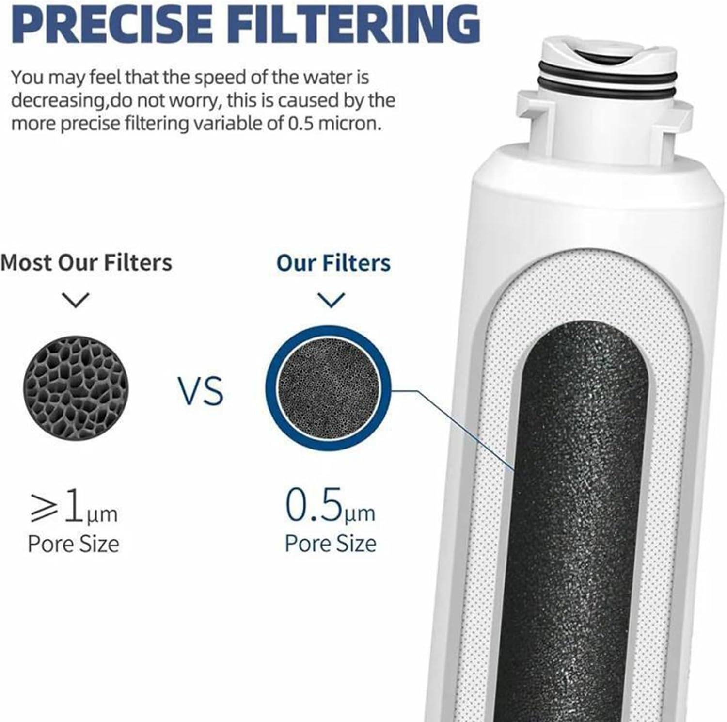 1 Pack Water Filter Compatible with Samsung Water Filter DA29-00020A/B, HAF-CIN/EXP, DA29-00020A, DA29-00020B-1, RS25J500DSR, HAF-CIN, RF263BEAESR, RF4287HARS, RF28HFEDBSR