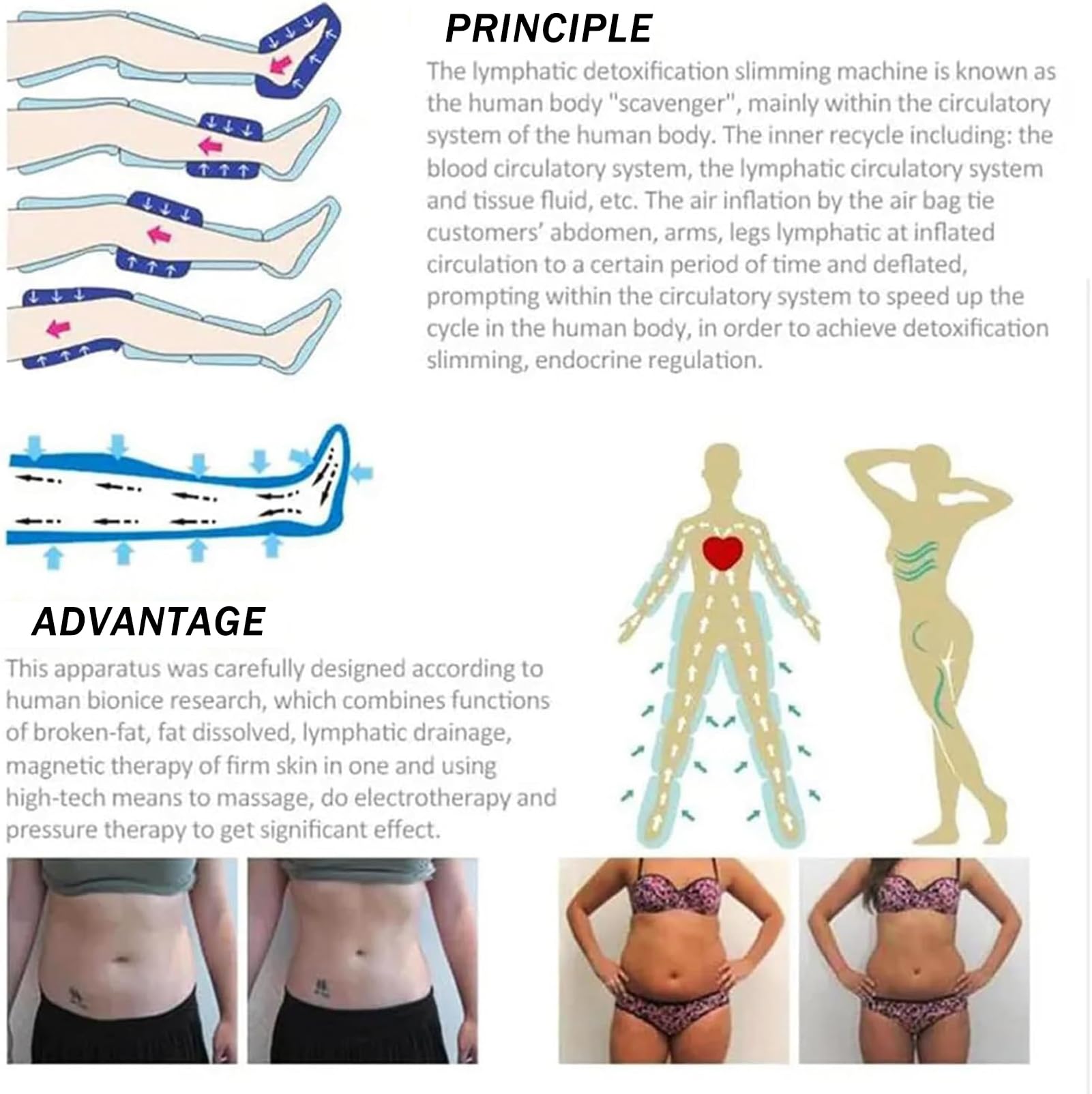 Tuta Massaggio a Pressoterapia per Tutto Il Corpo, Macchina Drenante Linfatico per Gambe, Braccia e Vita, 35°C a 80°C per Uso Domestico, Ufficio, con Protezione da Surriscaldamento