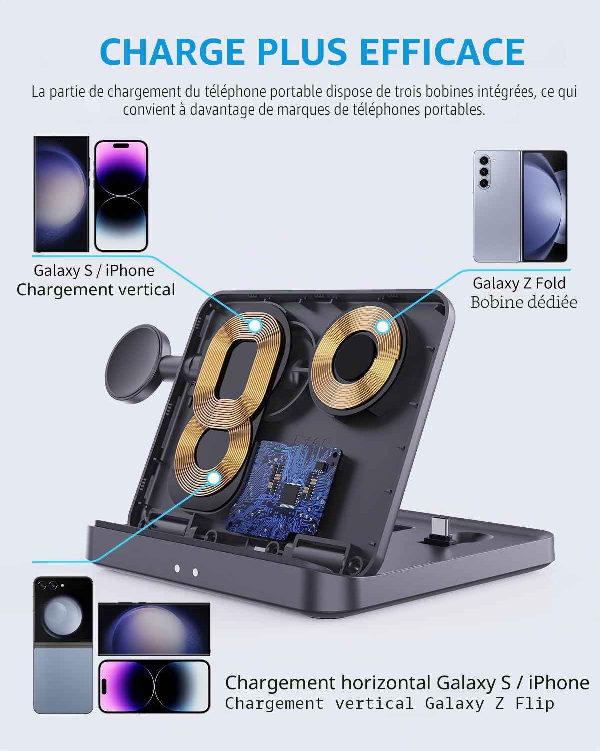 pour Samsung Z Fold 5 Wireless Charger Station, 3 en 1 Station d'accueil Pliable à Chargement Rapide pour Galaxy Z Fold 4/3, Z Flip 5/4/3, S23, Note20/10 Ultra, Watch 6/5//4/3, Earbuds 2 Pro