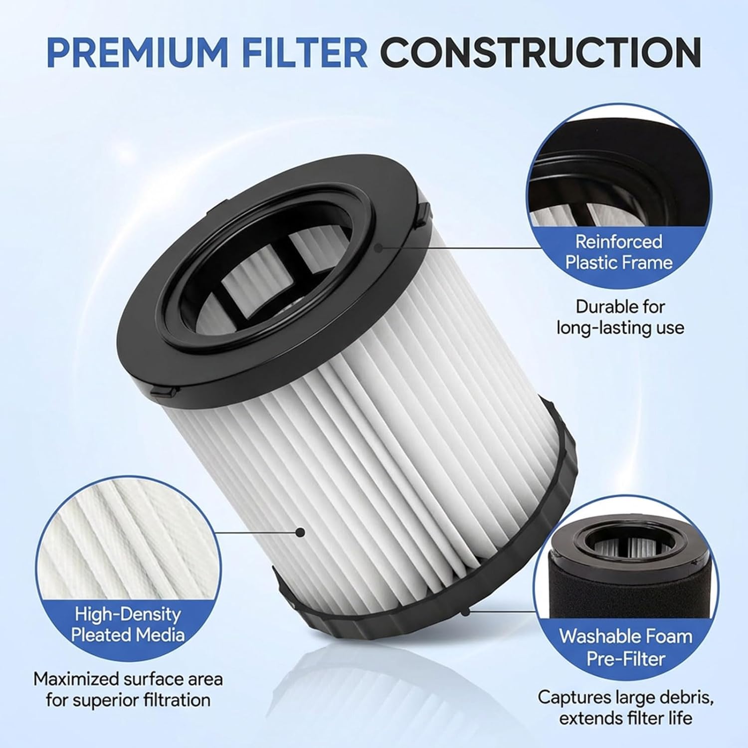 7-Piece Replacement Filter Kit Compatible with DeWalt DCV580H & DCV581H 20V MAX Wet/Dry Vacuum, Includes 2 DCV5801H HEPA Filters, 4 Foam Sleeve Filters and 1 Cleaning Brush
