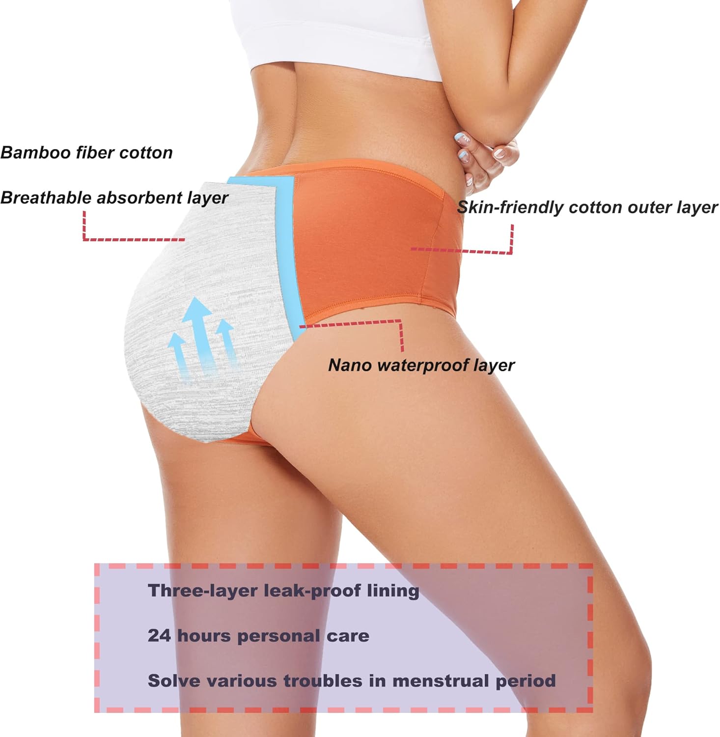 HATSURE Period Underwear for Women Leak Proof Cotton Overnight Menstrual Panties Briefs (Multipack) - Image 4