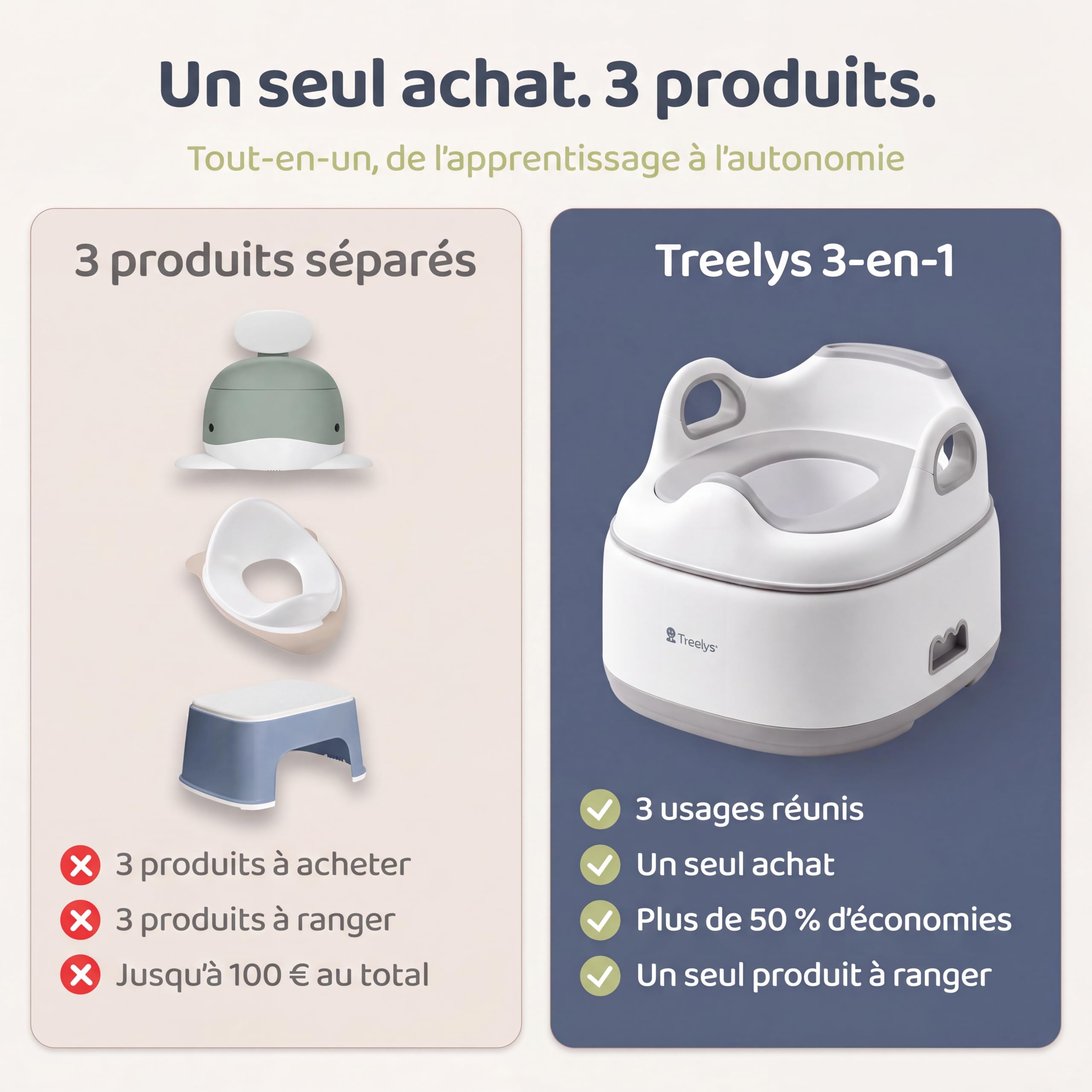 Maceta para bebé con cojín EVA Confort | Tarro de aprendizaje + reductor de WC + andador | Diseño Premium escandinavo, blanco crema y verde oliva | 6 meses - 6 años