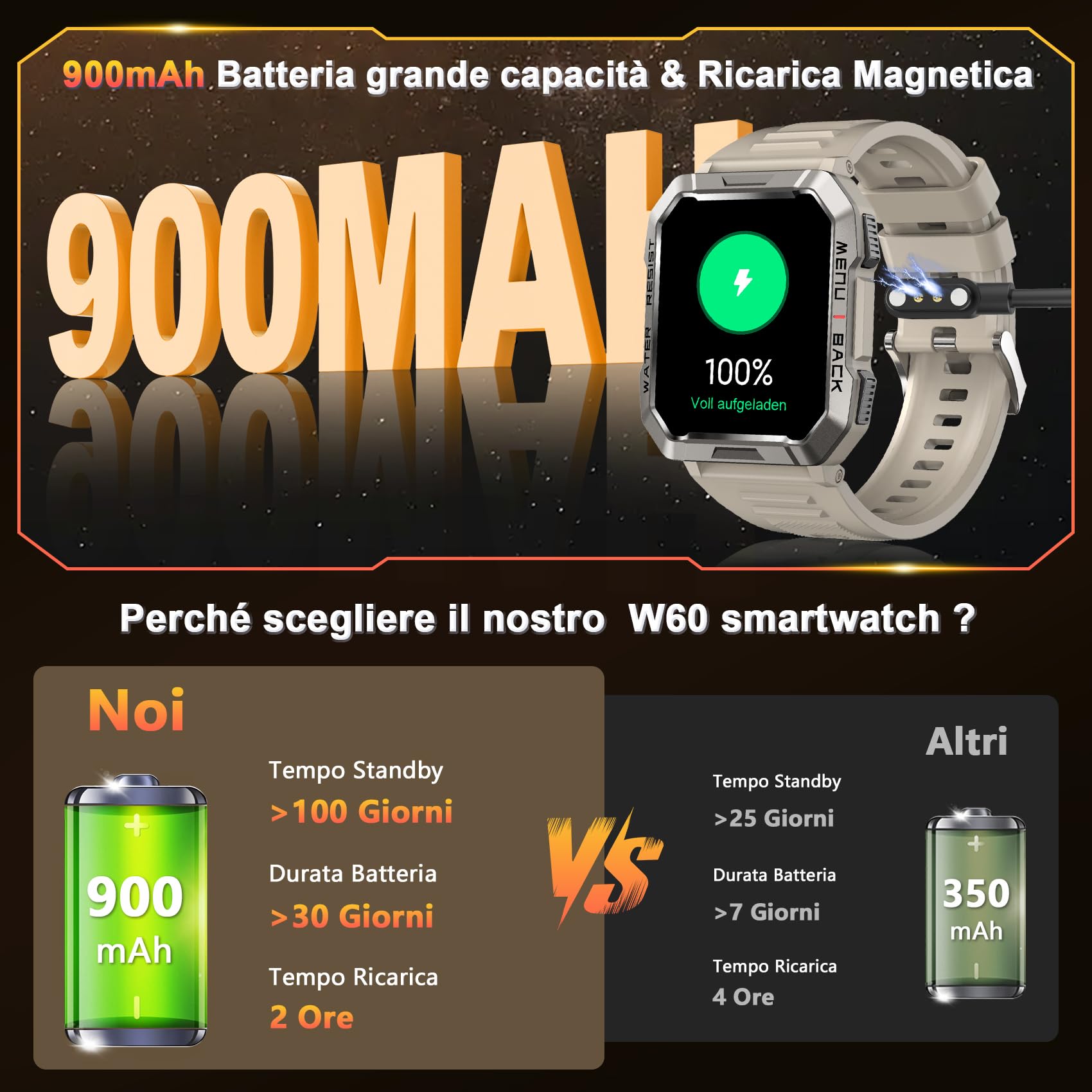 Militare SmartWatch Uomo(Rispondi/Effettua Chiamate), Fitness Tracker con Torcia/Bussola/900mAh Batteria /24H Cardiofrequenzimetro/Sonno/ SpO2/100+ Modalità Sport per Android IOS (2 Cinturini)