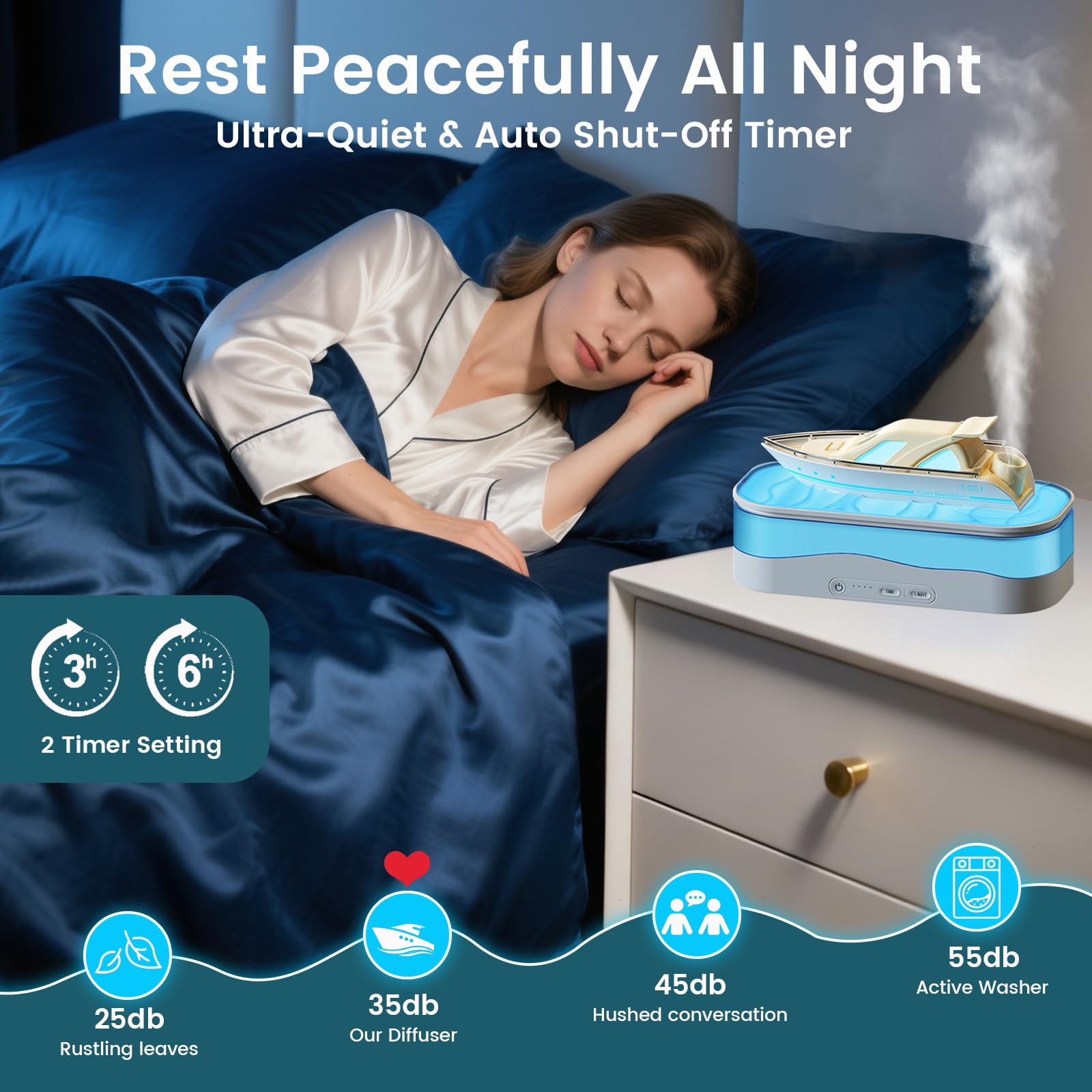 Diffusore di oli essenziali, diffusore per aromaterapia con luce in 7 colori, umidificatore a ultrasuoni da 150 ml, con spegnimento automatico e timer, 3 modalità, per casa, camera da letto, ufficio