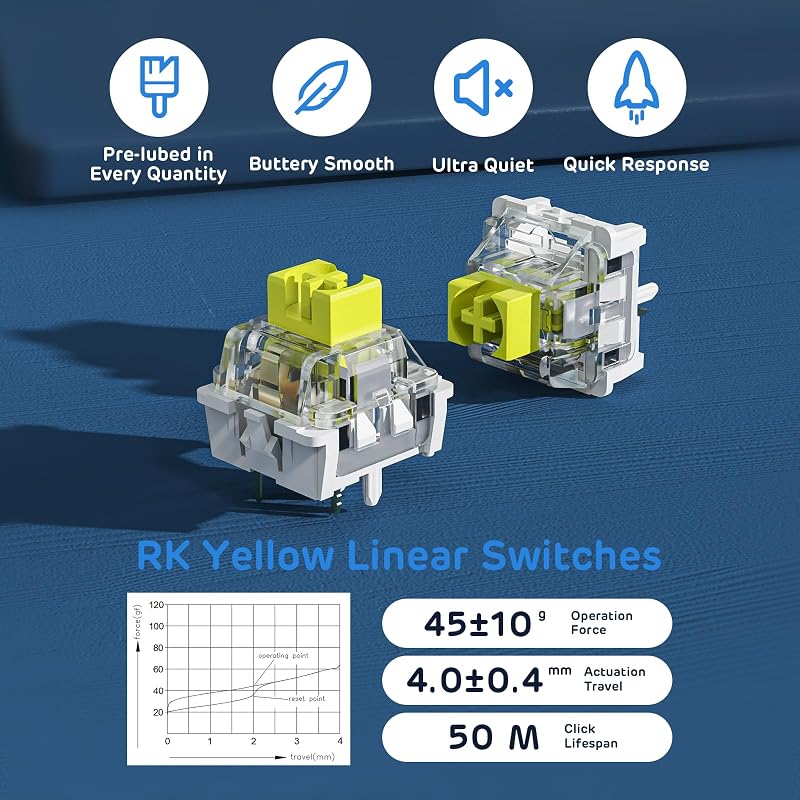 RK ROYAL KLUDGE RK96 RGB mechanikus billentyűzet, 96 gomb, Bluetooth 5.0, erdei kék