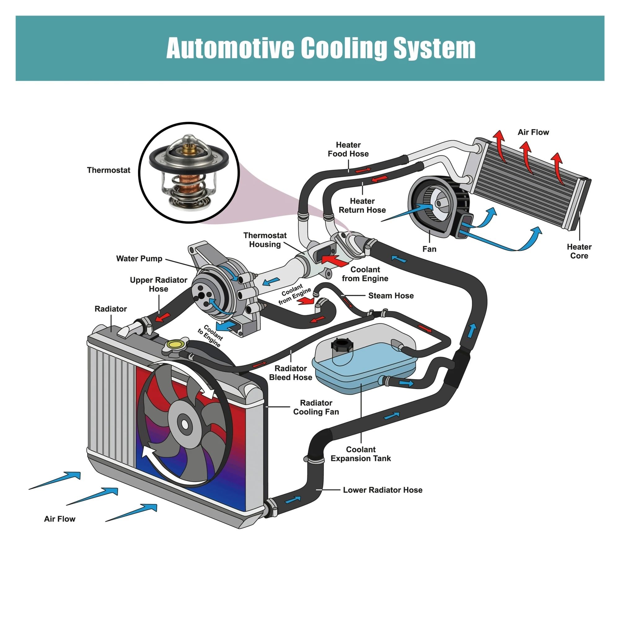Dla Toyota 4Runner 1984 1985 1986 1987 9091603099 Zestaw obudowy termostatu płynu chłodzącego silnika samochodowego Akcesoria samochodowe