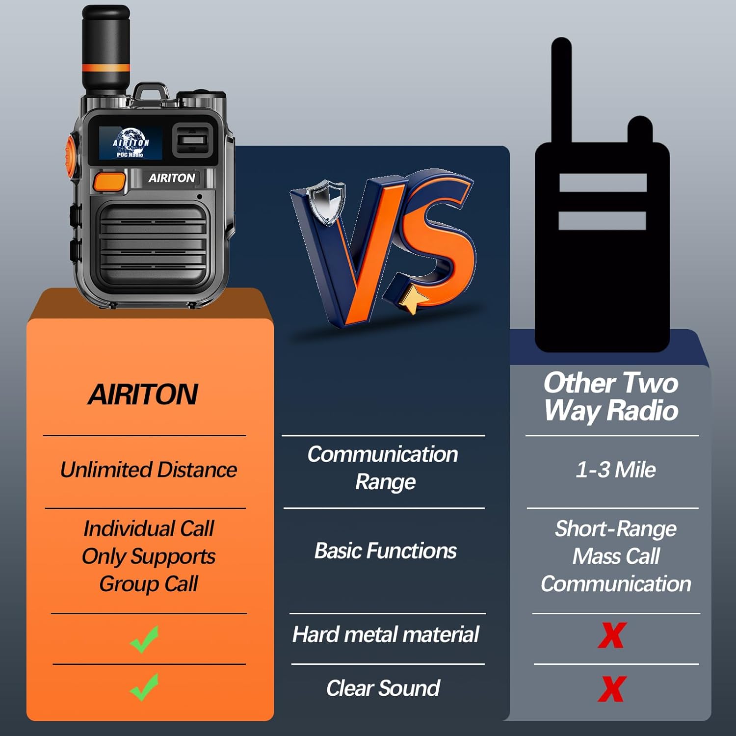 Walkie Talkies Fast Radio Unlimited Range Nationwide Long Distance 8000 Miles Handheld 4G LTE POC Two Way Radio Push to Talk Over Cellular Radio Long Range Walkie talkies (2 with SIM Card)