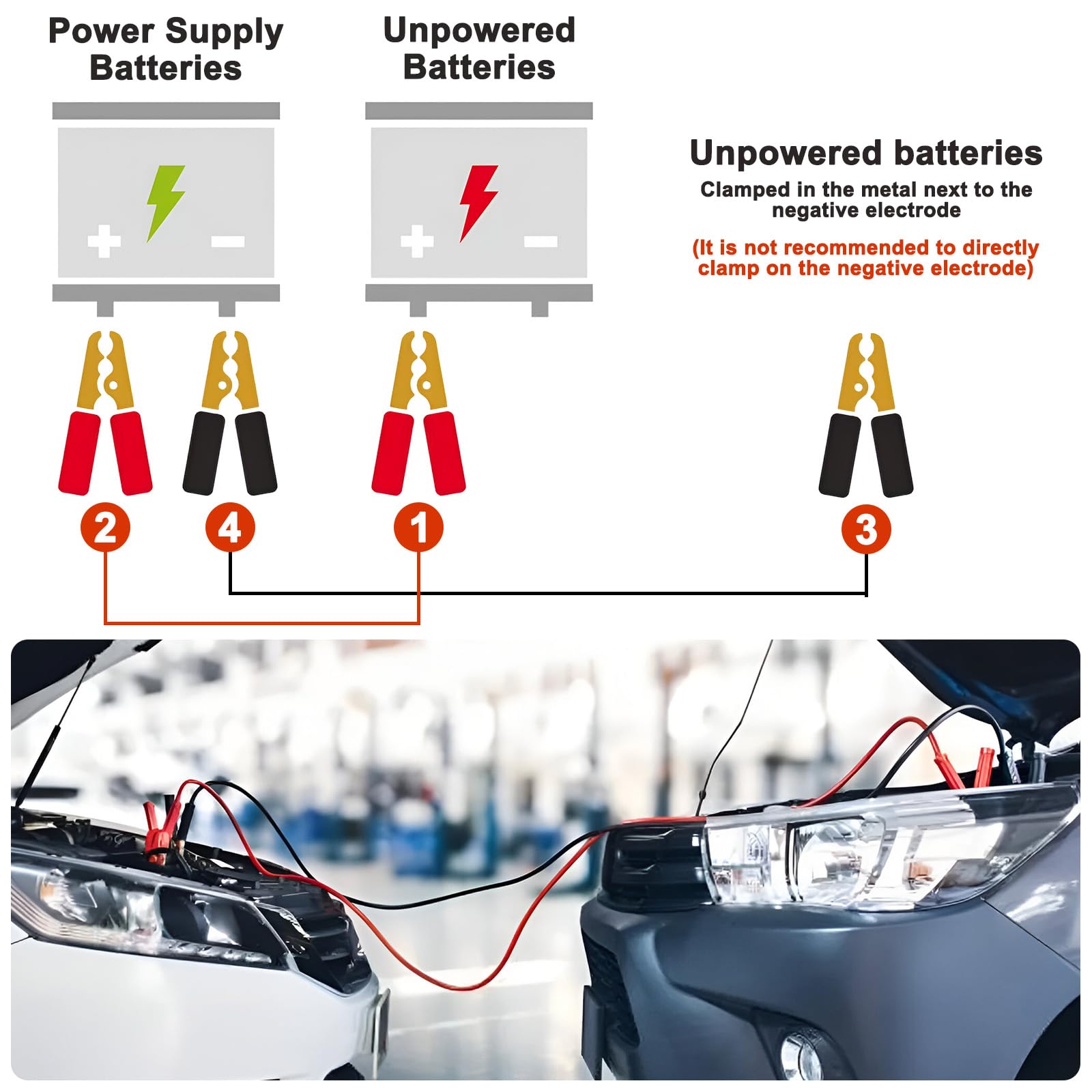 Cavi Batteria Auto con Borsa, Cavo Avviamento 12/24V 4M 2000A per Camion, Cavi Collegamento per Avviamento Sicuro Efficiente, Cavo Avvio Rapido Resistenti per Motori Benzina e Diesel
