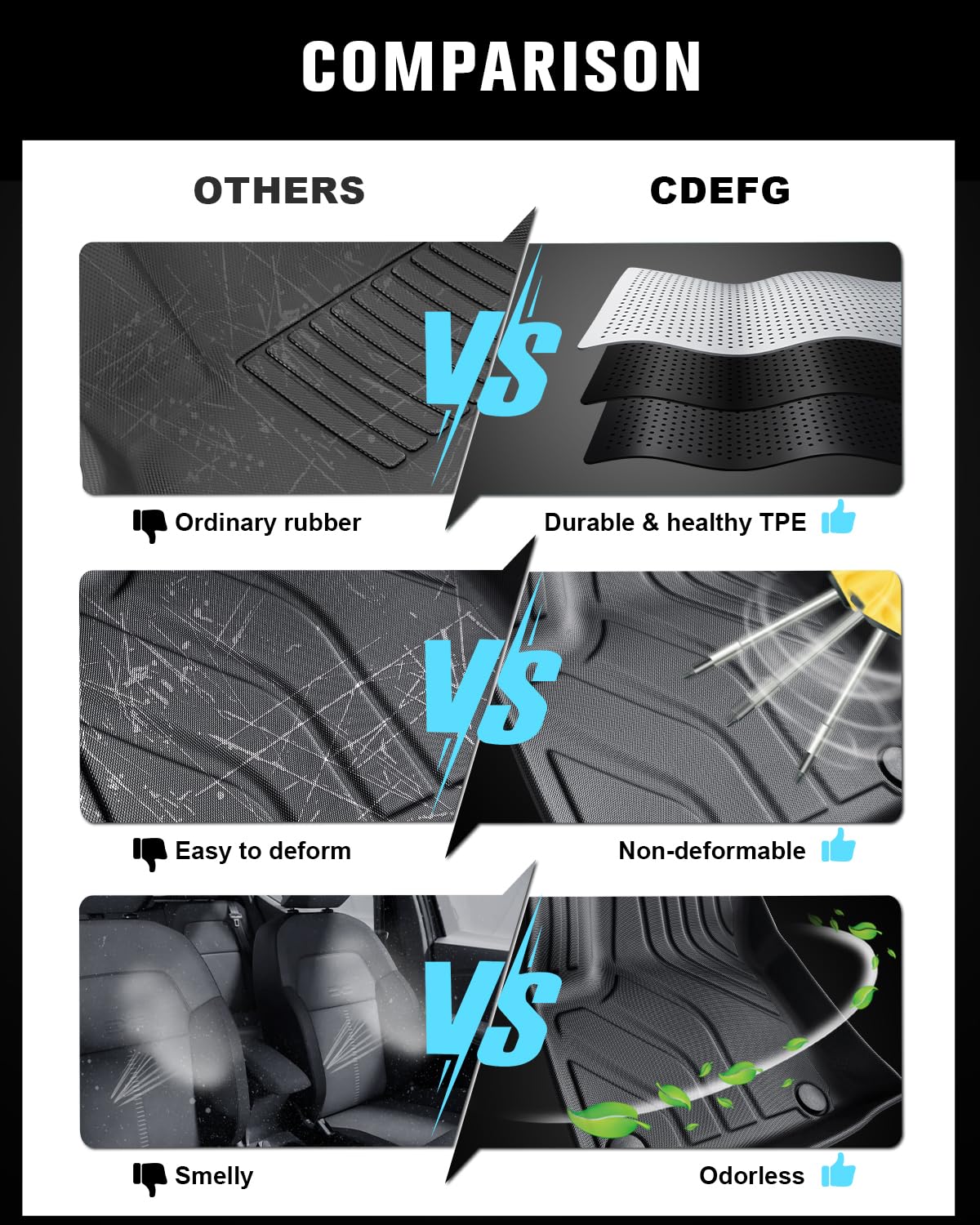CDEFG Compatible con BMW X1 U11 2023 2024 2025 Alfombrillas Delanteras TPE Alfombrillas de Goma para Tipo de Clima Antideslizante para Coche X1 U11 Accesorios