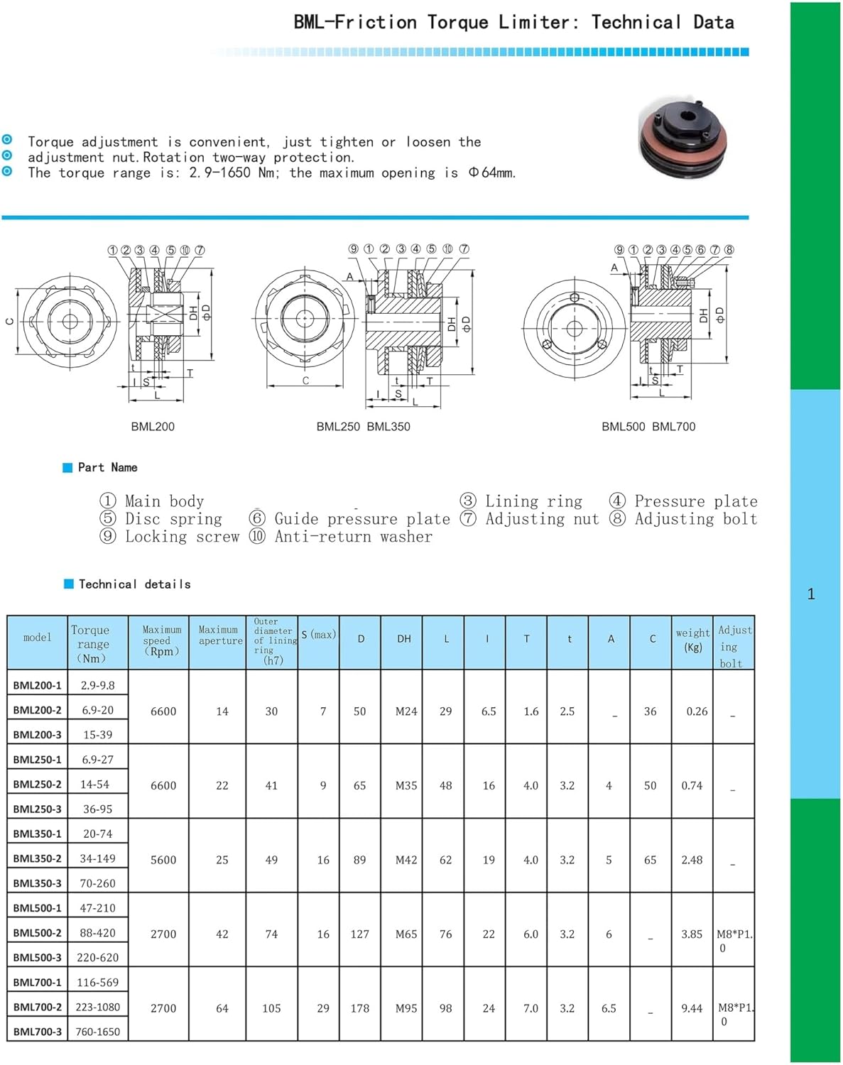 Friction torque limiter with sprocket overload clutch motor torque limiting coupling torque limiters with sprocket BML-S200-2(BML-S200-3)