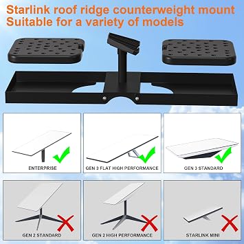 Starlink Gen 3 Standard 4/4X Roof Ridge Mount