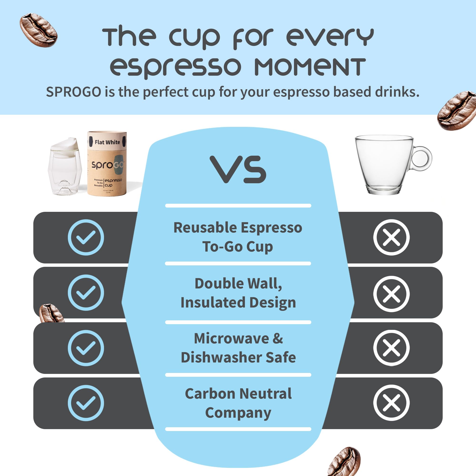 To-Go - Taza de café expreso, tamaño pequeño de 4.5 onzas, taza de viaje con tapa, reutilizable (blanco plano)