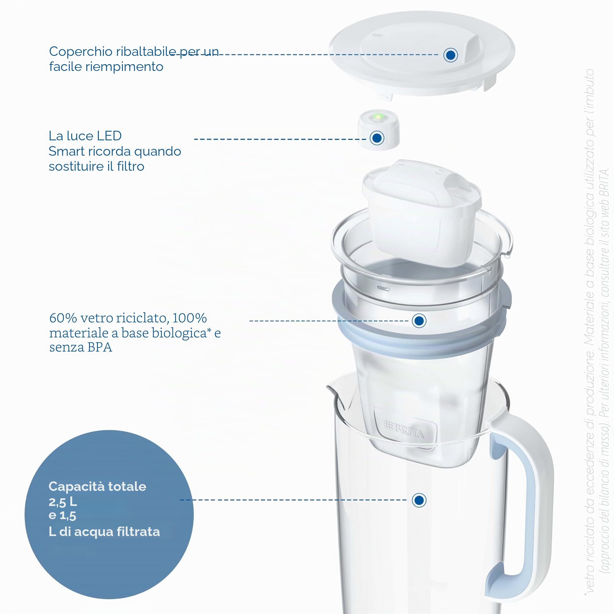 Filtro Brita Carafe In Vetro Blu Incluso 1 Maxtra Pro AlL-1