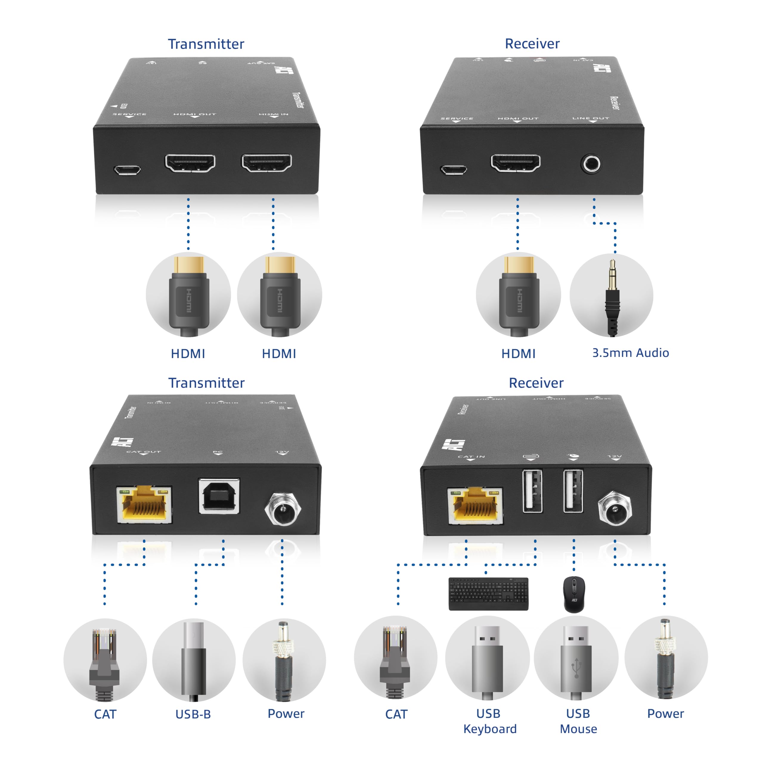 ACT AC7815 Extender KVM HDMI, HDMI over Ethernet vers 70 m sur CAT6/6A, vidéo 4K 60Hz, 2 ports USB pour souris et clavier, EDID HDCP - AC7815