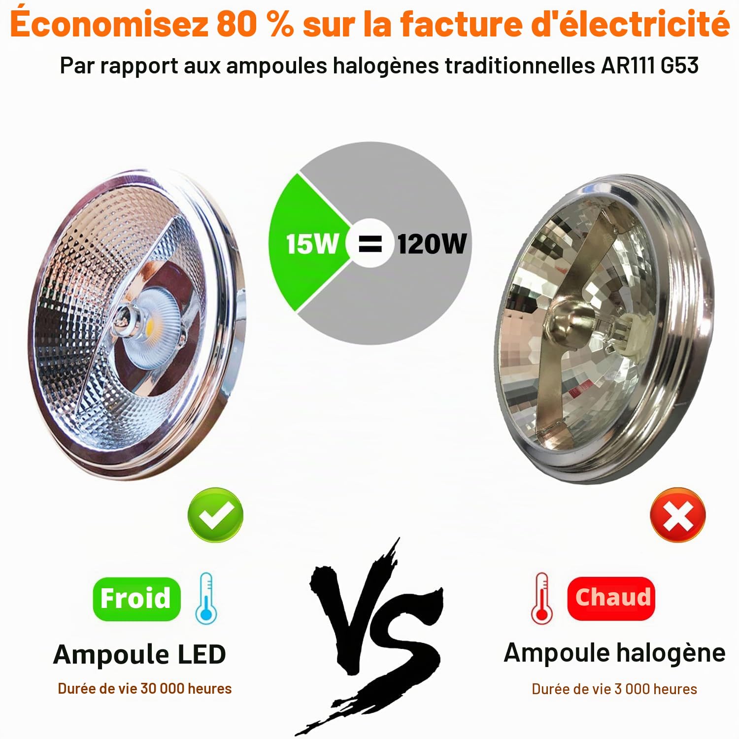 Lot de 8 ampoules LED AR111 G53 avec réflecteur 15 W 1500 lumens (équivalent 120 W) Angle de faisceau 45°, 12 V AC/DC basse tension, non variable