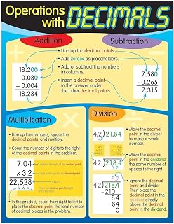 Decimal Operations Educational Poster Addition Subtraction Multiplication Division Math Anchor Chart for Elementary Classroom Homeschool(Unframed,12x18inch(30x45cm))