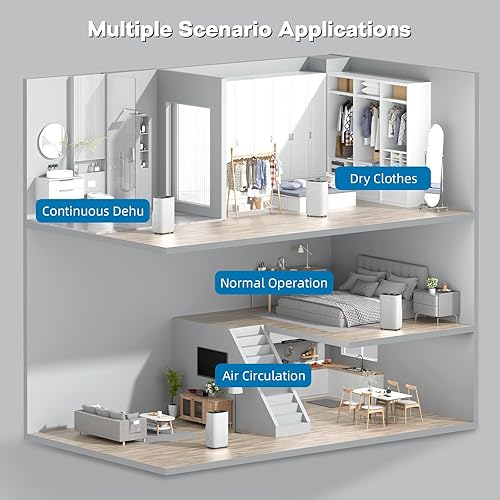 Miniatura 7 de 2025Upgraded 5000 Sq.Ft 80 Pint Dehumidifier for Basements with Large 6.5L Water Tank,24H Timer,Child Lock,Defrost,Silent,mold,4 Modes Operation