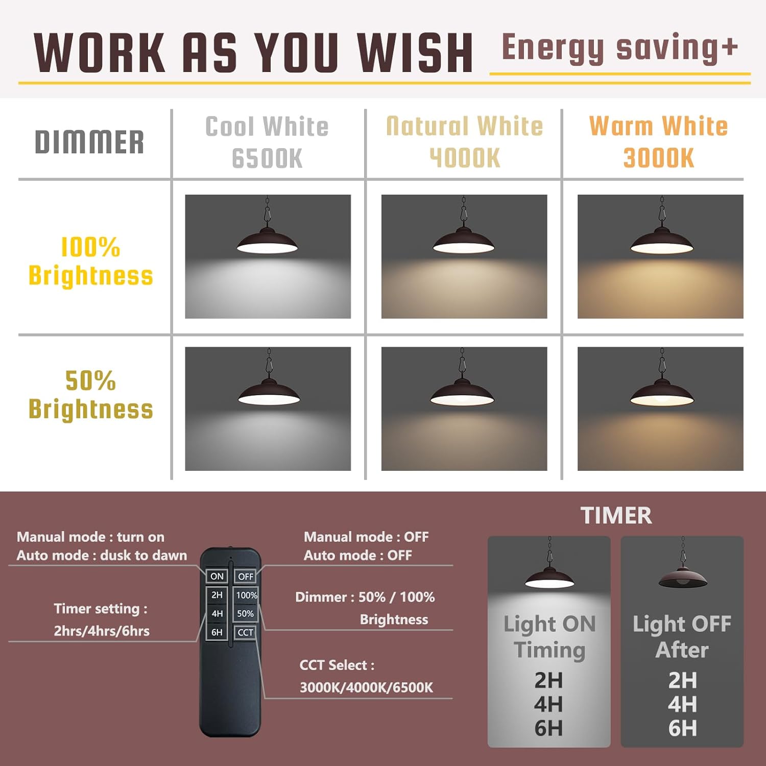 Solar Pendant Lights, Outdoor Indoor 300 Lumen Solar LED Shed Light, with Remote Control: 3 CCT Options, 2 Brightness, Timing Settings, Single Pack, Rubbed Bronze Finish