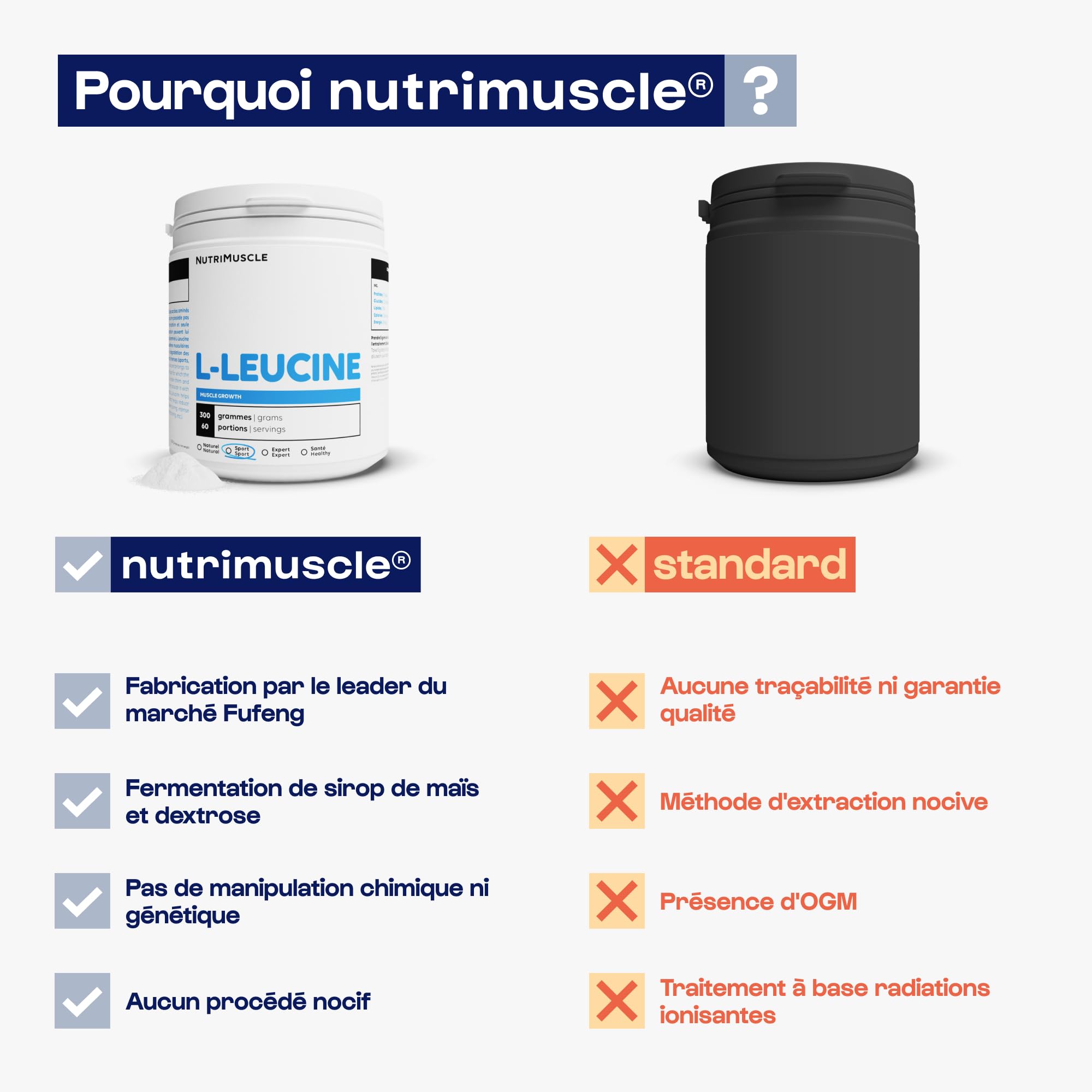 Nutrimuscle - Leucine (L-Leucine) - 300g - Poudre - Effet anabolique fort - Prise de masse - Construction et Récupération Musculaire