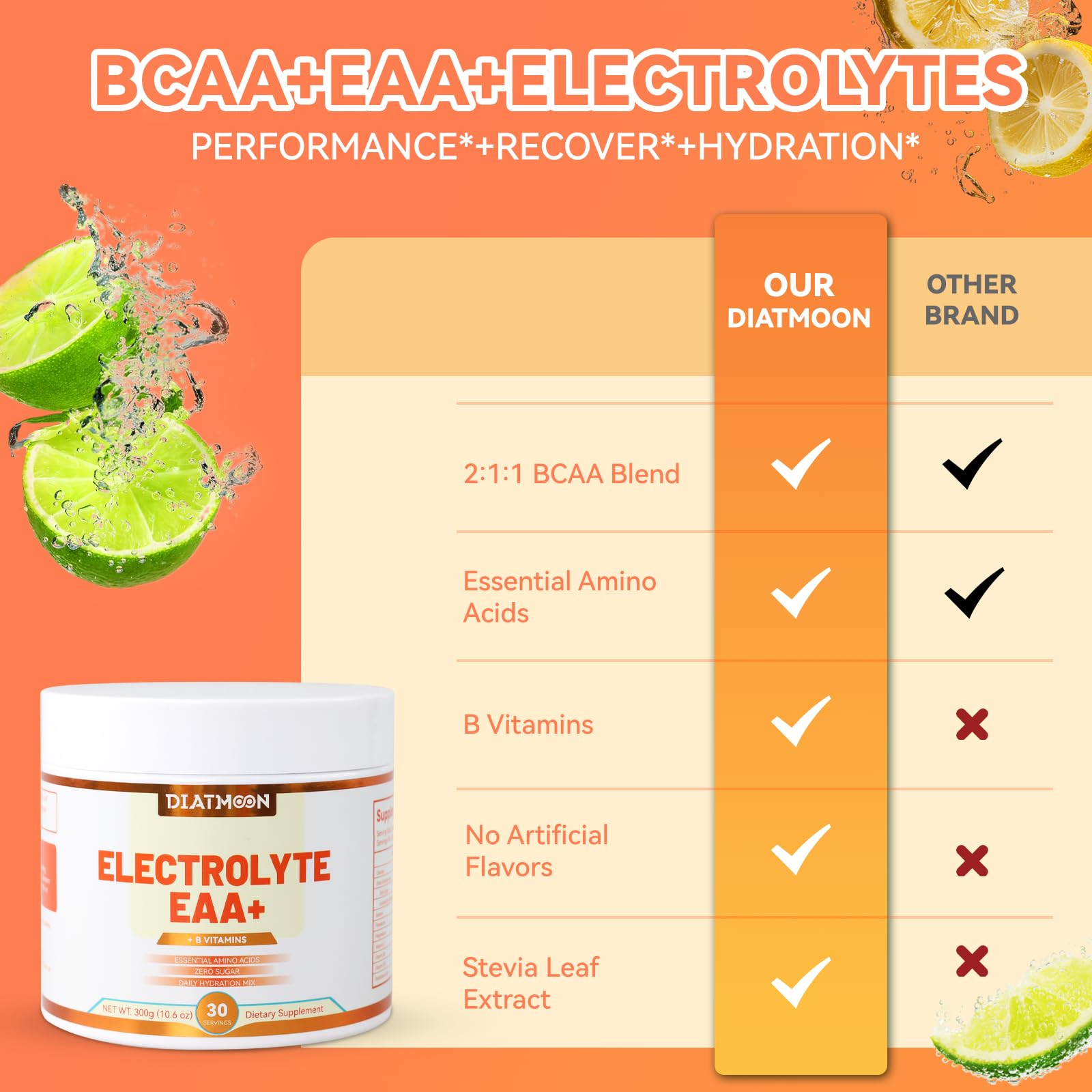 EAAs Electrolytes Powder, Essential Amino Acids Supplement - 30 Servings — Amazon image 5