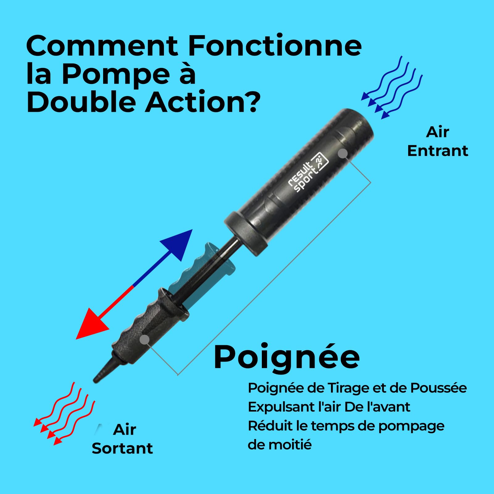 ResultSport Gonfleur Ballon pompe, à double action pompe, ballon de gym fitness ballon suisse gymball - 5