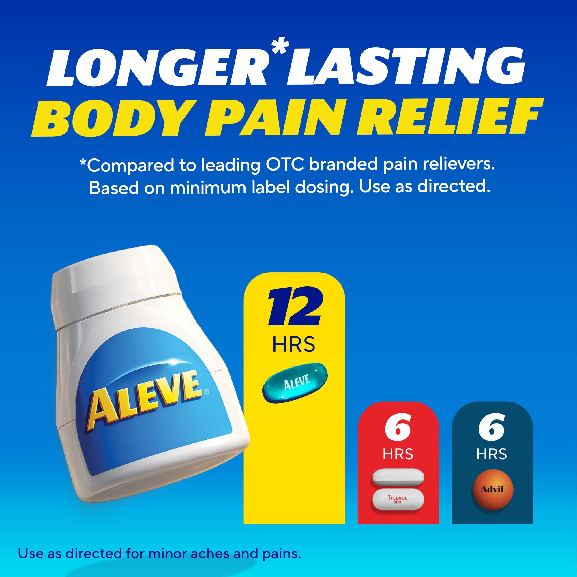 Aleve Liquid Capsules, Naproxen Sodium Capsules 220 mg (NSAID), Pain Reliever/Fever Reducer, Fast Pain Relief, 120 Count — Amazon image 3