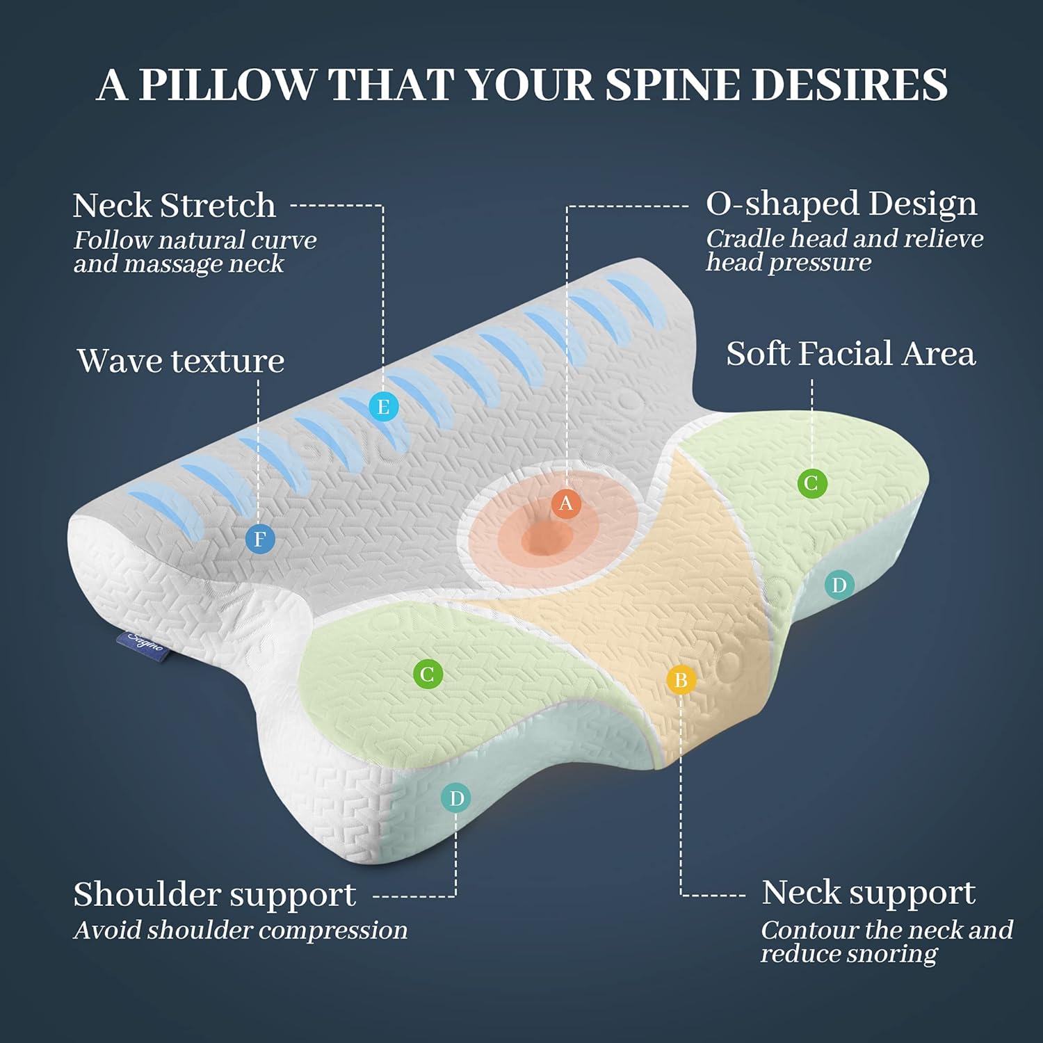 Sagino Cervical Memory Foam Pillow, Chiropractic Contour Bed Pillow with Ergonomic Sleeping Orthopedic Support for Neck & Shoulder Pain Relief, Extra Pillowcase Included- for Side Back Stomach Sleeper: Kitchen & Dining