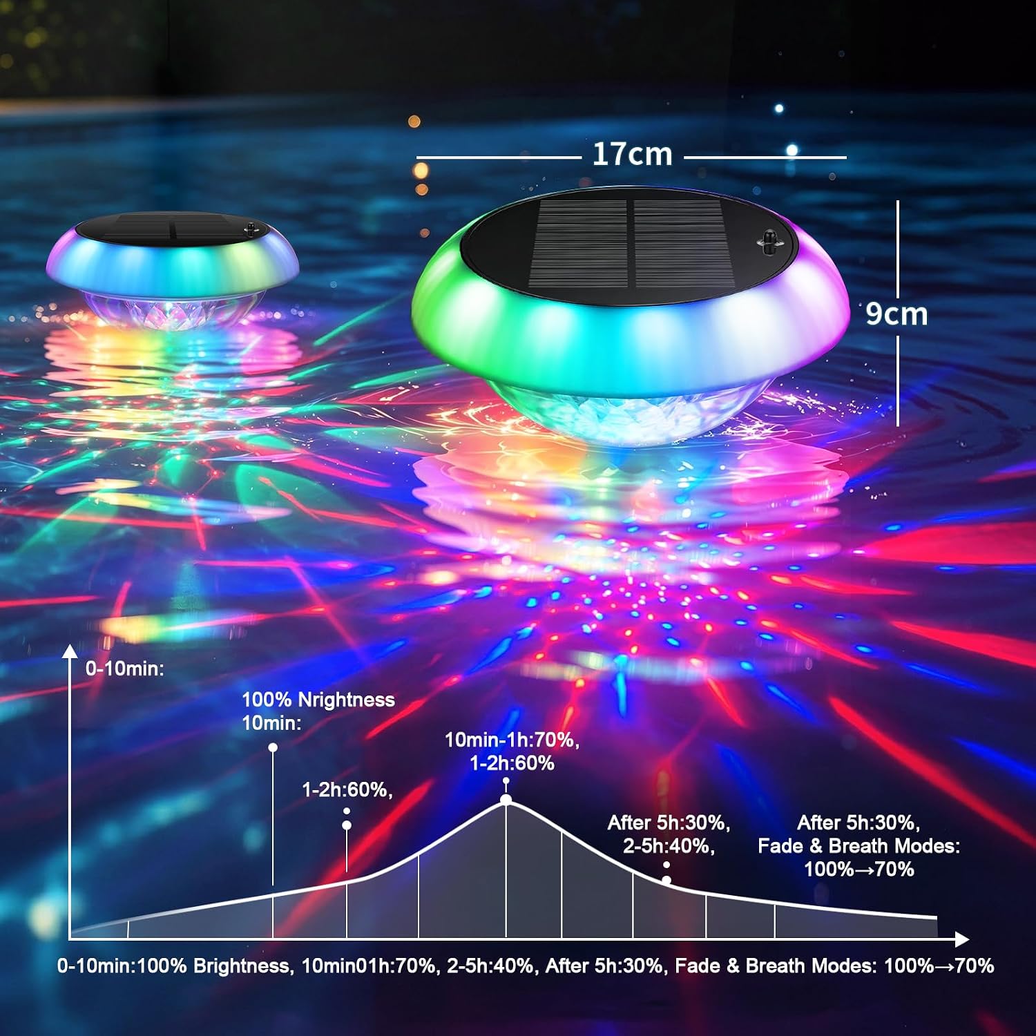 Solar Floating Pool Lights, 360° Rotating Underwater Light Effect | Solar Pool Lights for Above Ground Pools with Remote,Waterproof Pool Floating Lights, 42 Color Changing Lighting, Auto On/Off