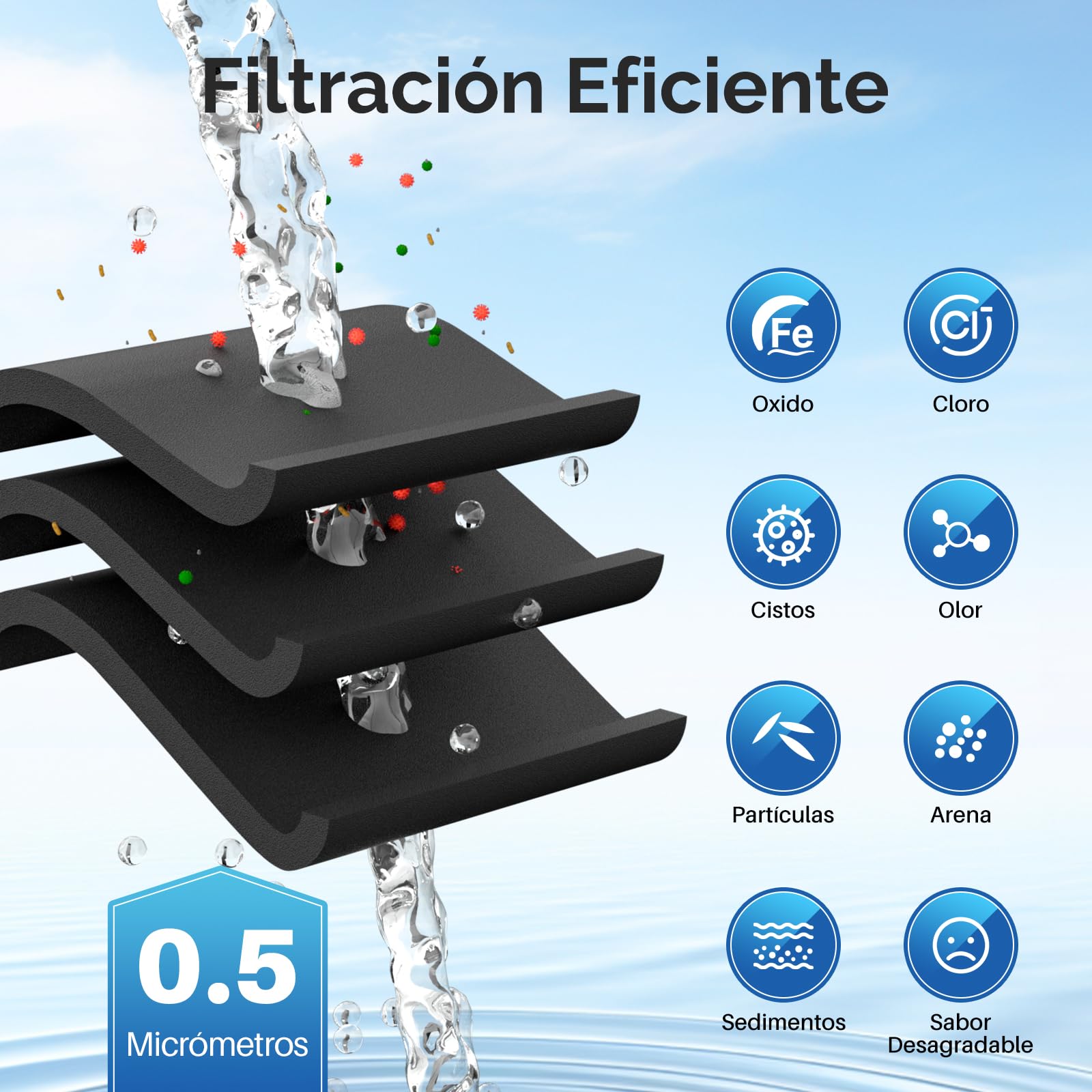 ICEPURE Filtro de agua de refrigerador Compatible Con Samsung DA29–00020B, DA29–00020 A, haf-cin/EXP, 46–9101 blanco, 3 piezas