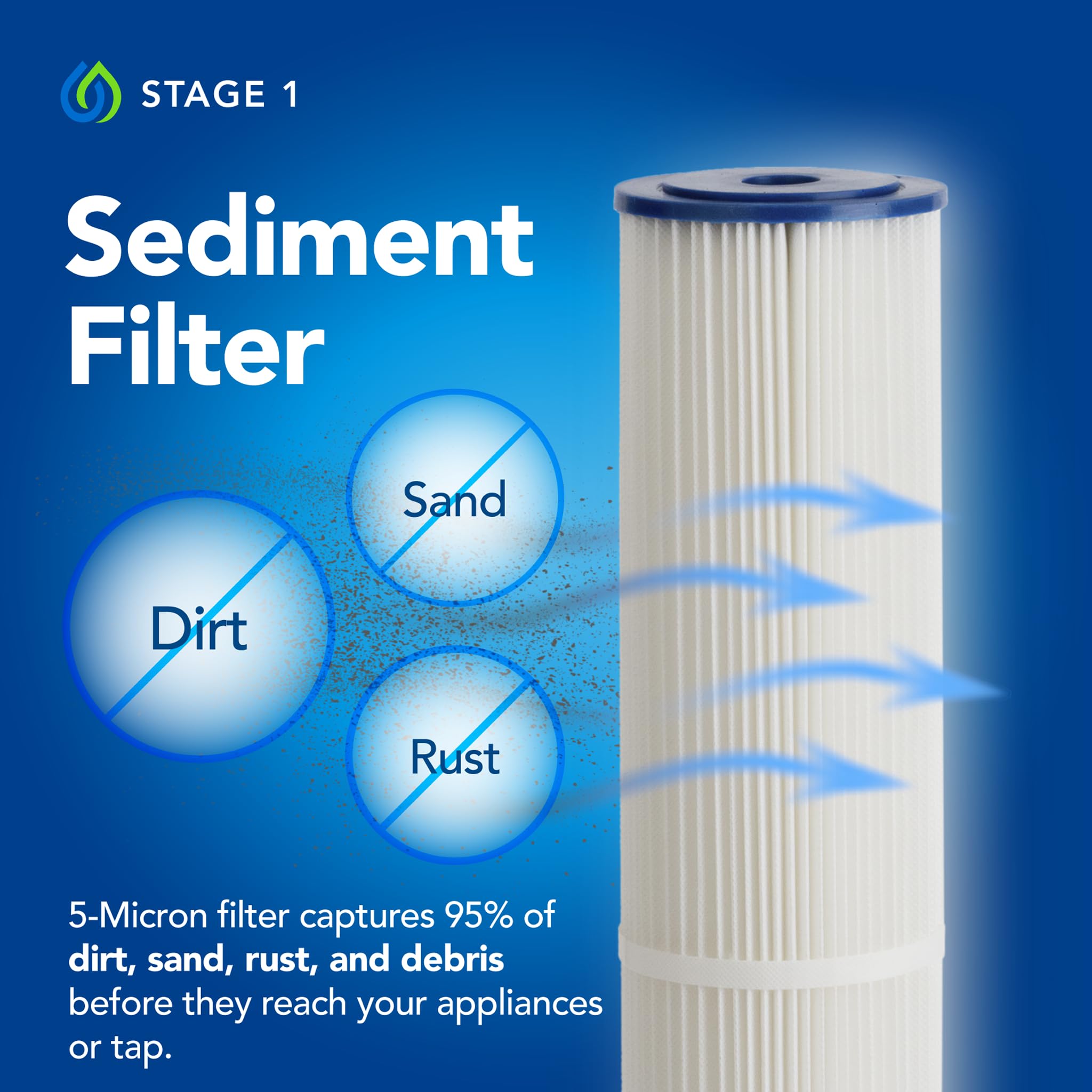 Whole House Salt Free Water Softener Alternative - Filters Dirt Sand and Debris - Protects Plumbing and Appliances — view 3