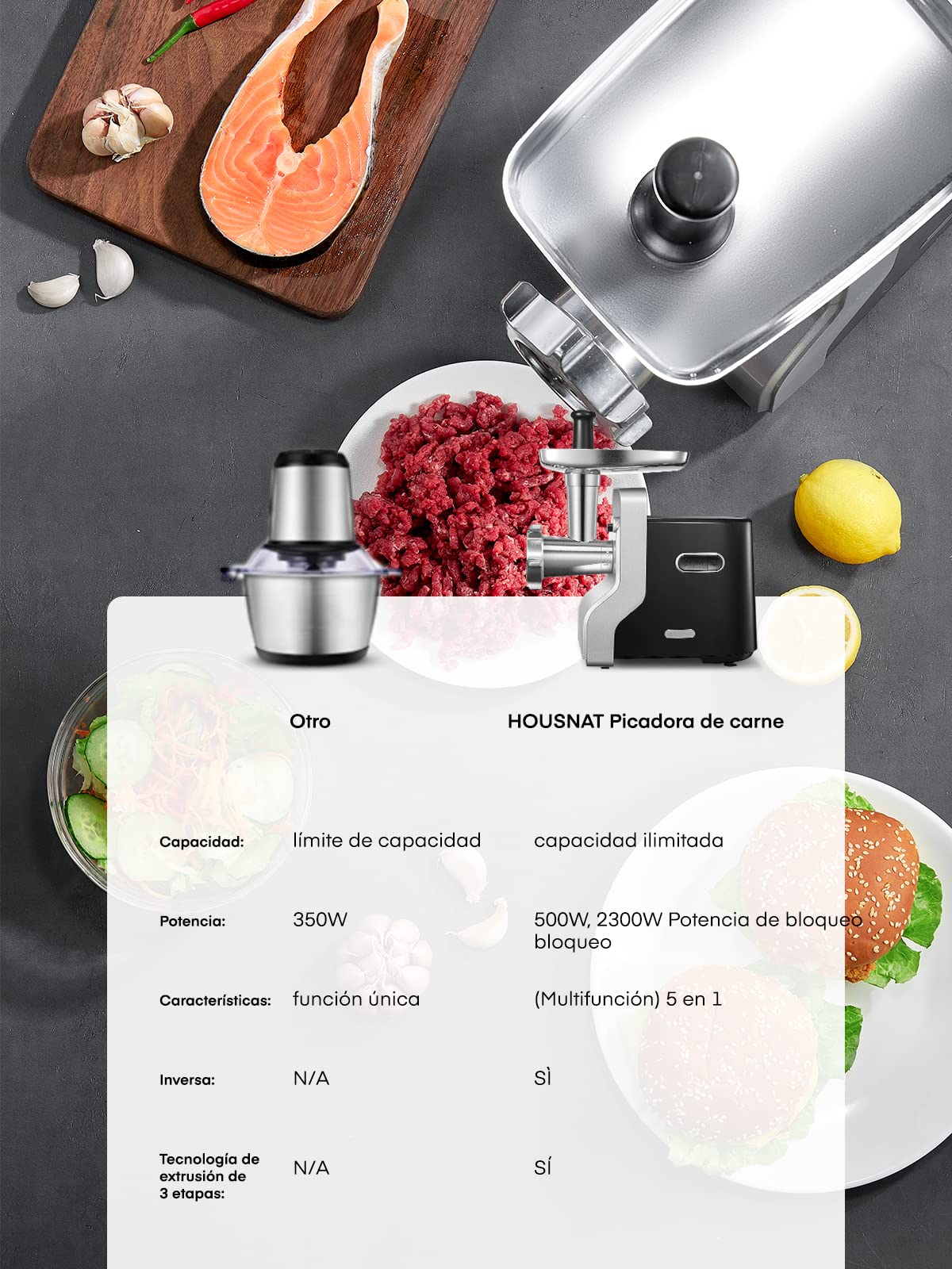 Eléctrica Picadora de Carne Profesional, HOUSNAT 5 en1 multifunción Máquina Picadora Carne con 3 Placas de Molienda de Acero Inoxidable, 2300W Max Motor de Cobre, Función Inversa, Rápido