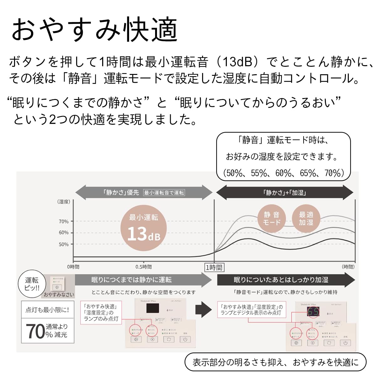 Amazon.co.jp: ダイニチ (Dainichi) 加湿器 ハイブリッド式 (木造和室5