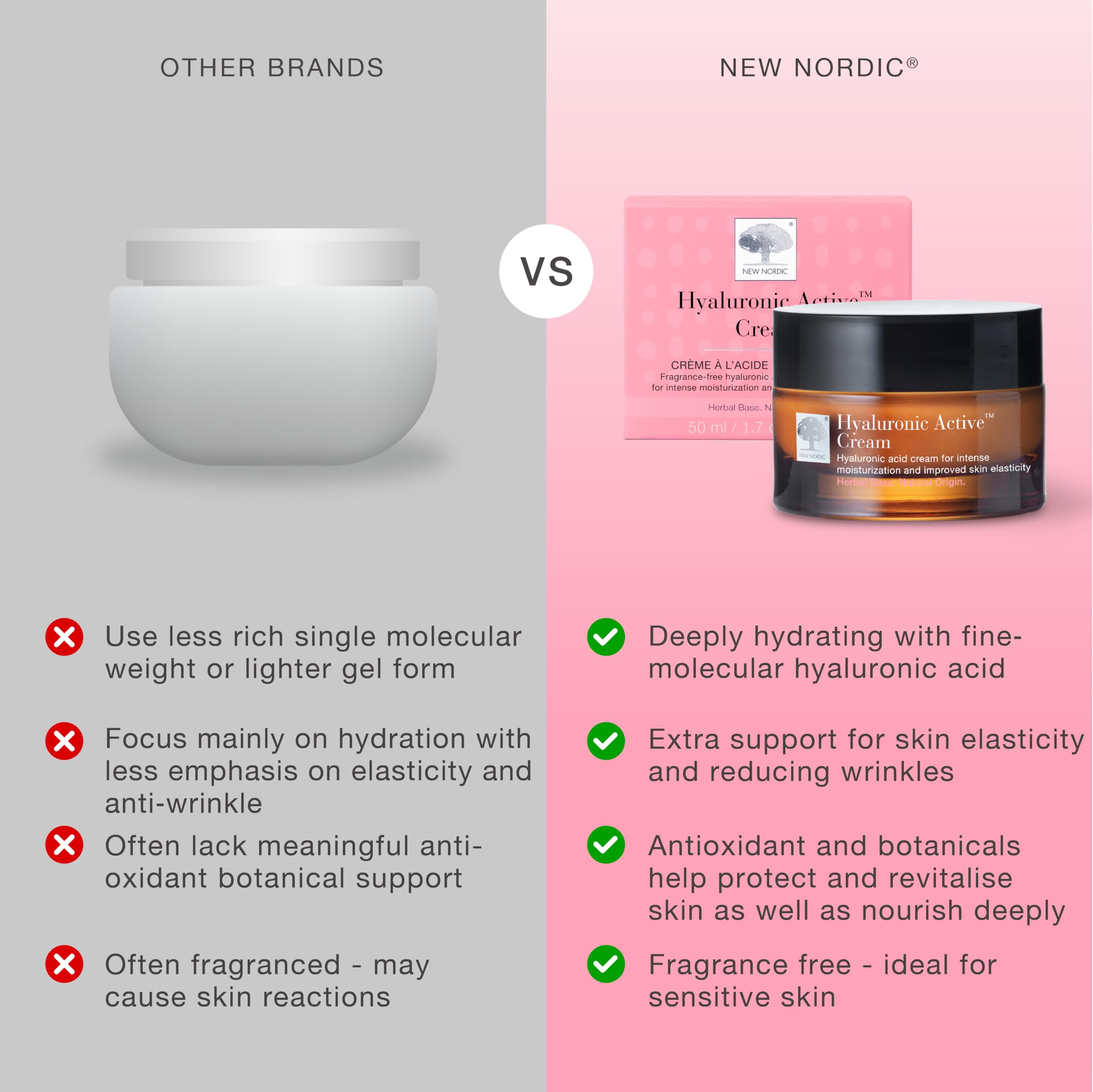 New Nordic - Crème Hyaluronic Active - Crème Visage Repulpante - Acide Hyaluronique, Argousier, Beurre de Karité - 50 ML