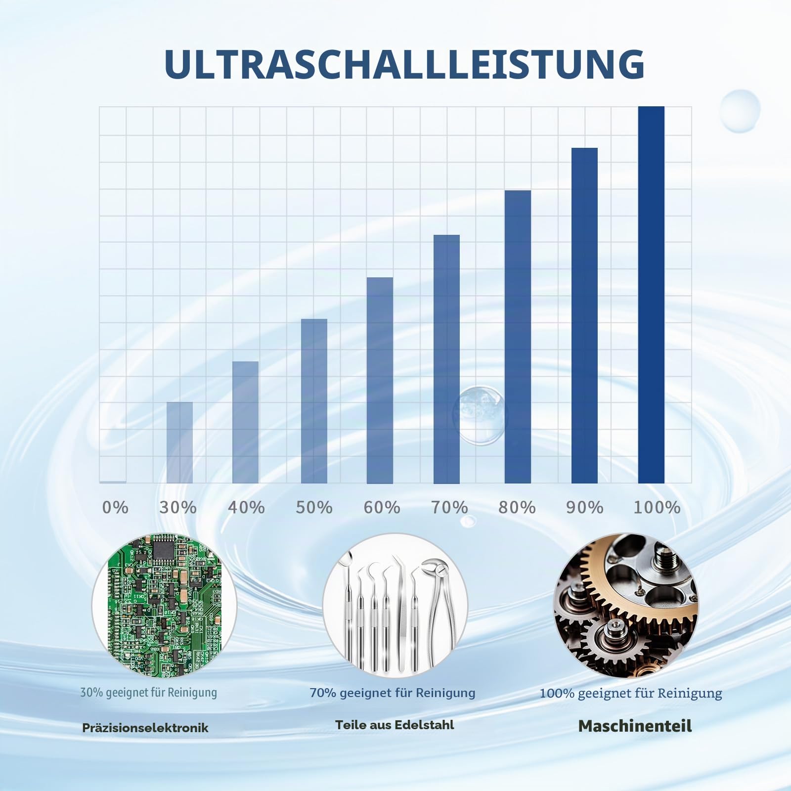 DK SONIC Ultraschallreiniger 4L, 120W, Gewerbliches Ultraschallreinigungsgerät mit Leistungsstarker, Codierter Steuerung und Fünf Modi für die Reinigung von Brillen, Halsketten, Uhren und Münzen