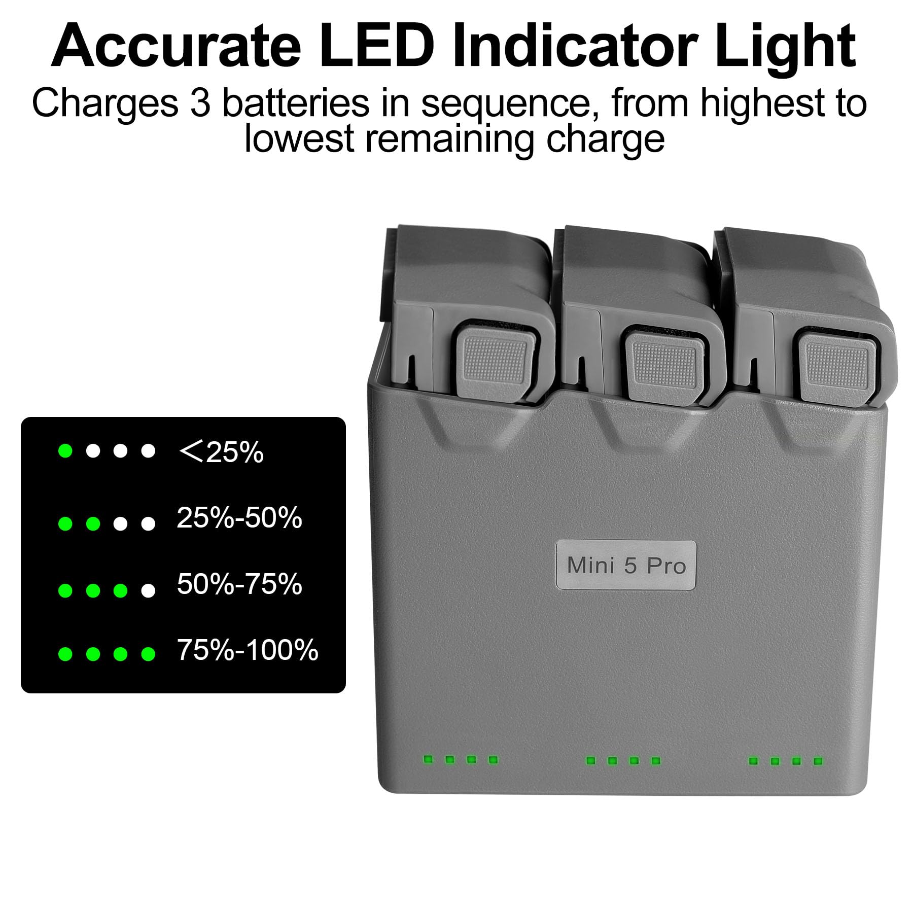 Paquete de 2 baterías Mini 5 Pro y concentrador de carga, paquete Fly More para DJI, 5000 mAh, 7.16 V-35.8 Wh, vuelo máximo de 52 minutos [cargador 3 en 1 + 2 baterías]