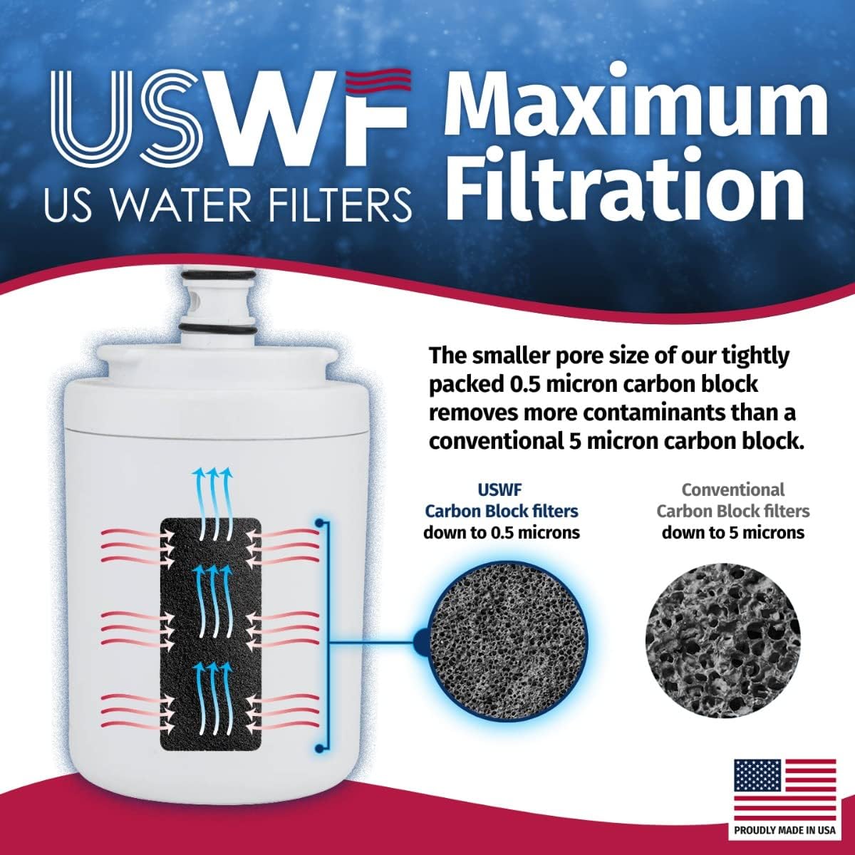Made in the USA, UKF7003 Refrigerator Water Filter 2-pk | Replacement for Maytag UKF7002AXX, UKF7003AXX, Whirlpool EDR7D1, UKF7002, UKF7001, UKF6001, UKF5001, WSM-1, WF288, USWF Fridge Filter