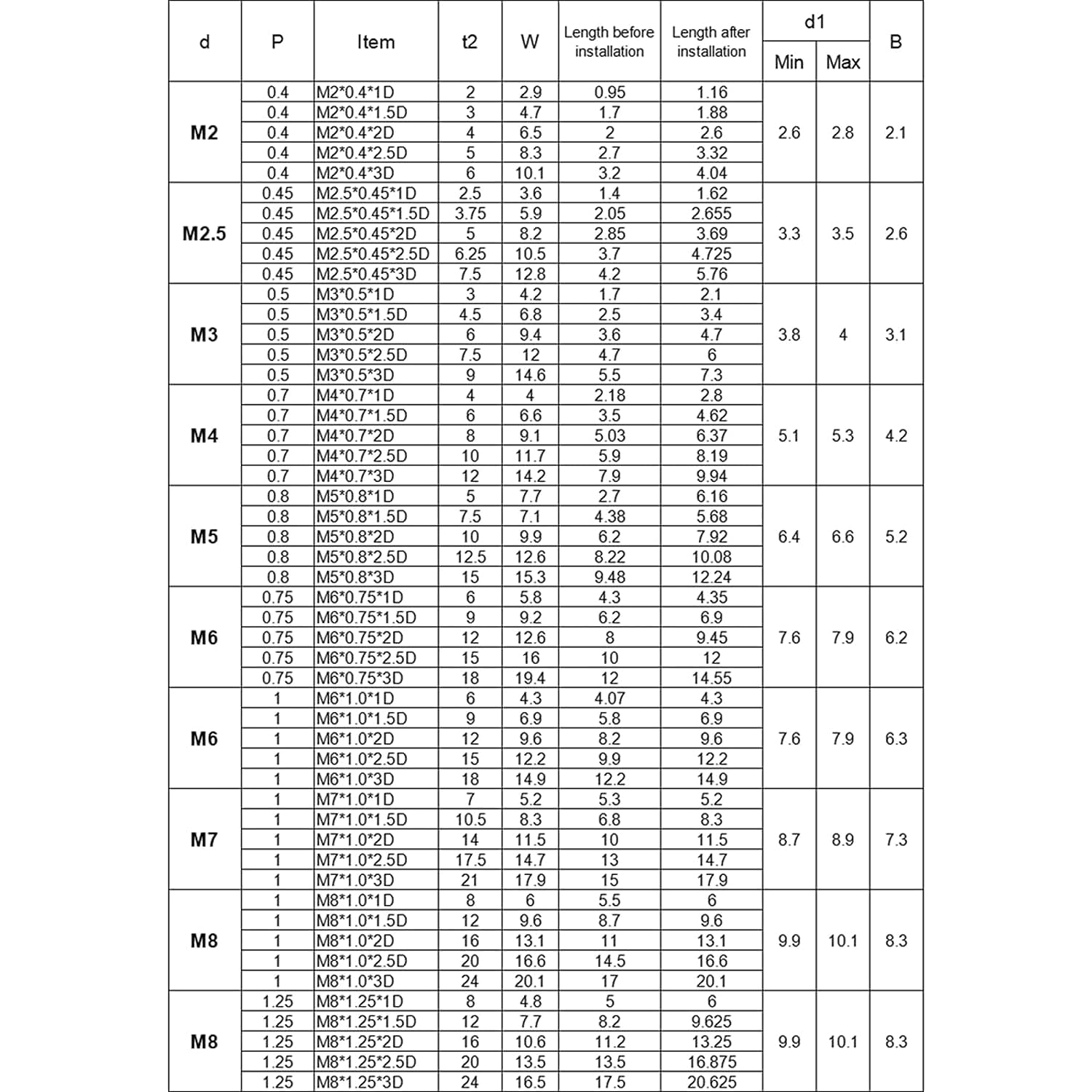 Wkładka gwintowa z drutuWkładki gwintowe z drutu 6-50 szt. Tuleja gwintowana z drutu, M6-M14 akcesoria do naprawy gwintów ze stali nierdzewnej, M6x1.0x1.5D (50 szt.) (Color : As Show, Size : M8x1.25