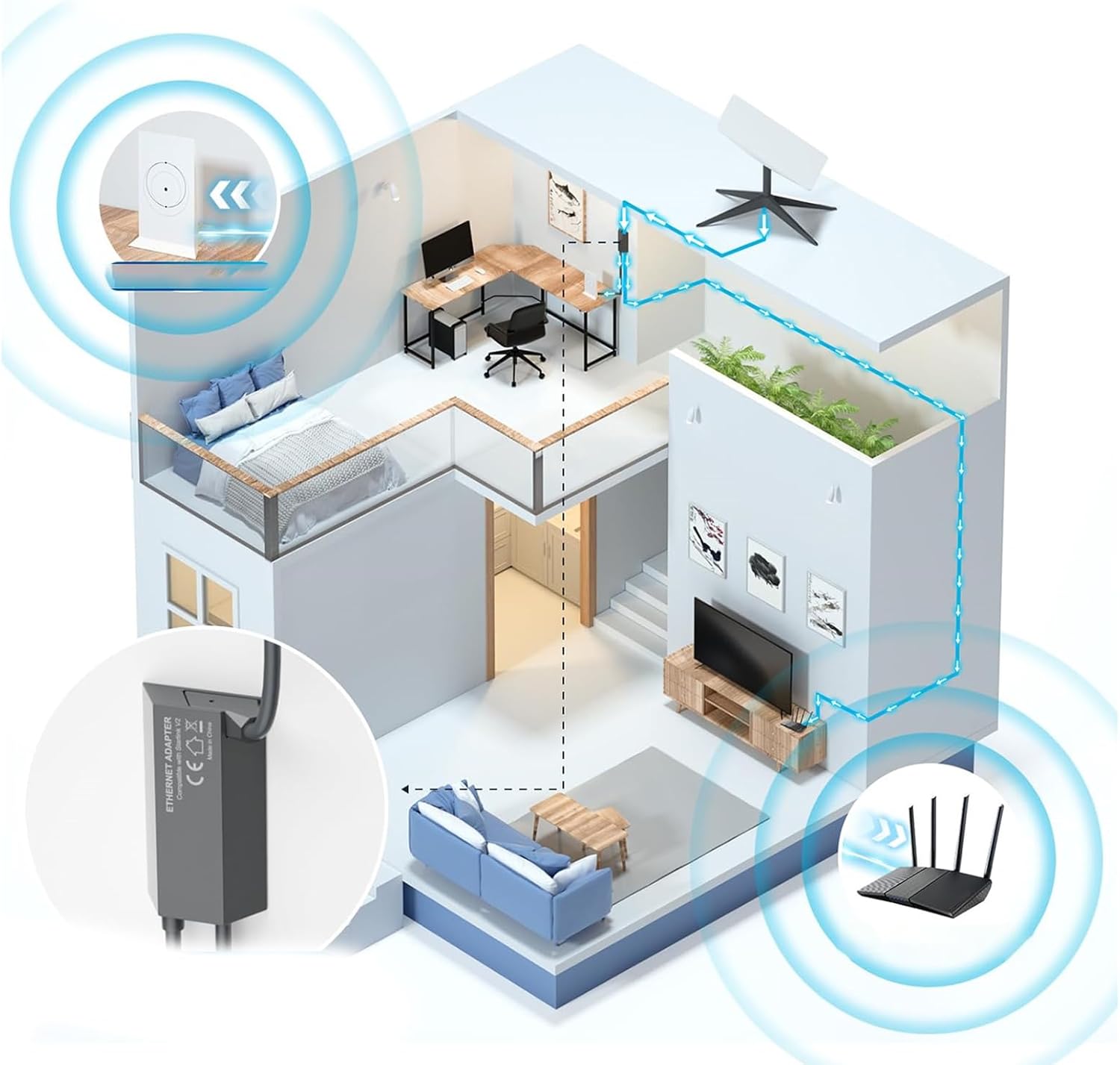 Ethernet Adapter for Stable Wireds Connection with Actuated Satellite