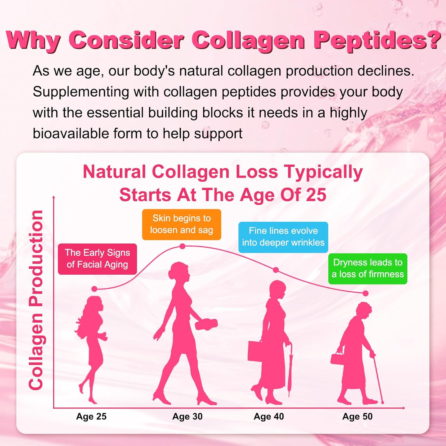 Sijigood 90 Count | Collagen Peptides Gummies for Women Men, Multi Collagen Hydrolyzed Protein 2500mg Type I,II,III,V,X, 15000mcg Biotin, Vitamin C B12 D A E for Skin Hair Nails, Bone, Sugar Free - Image 7