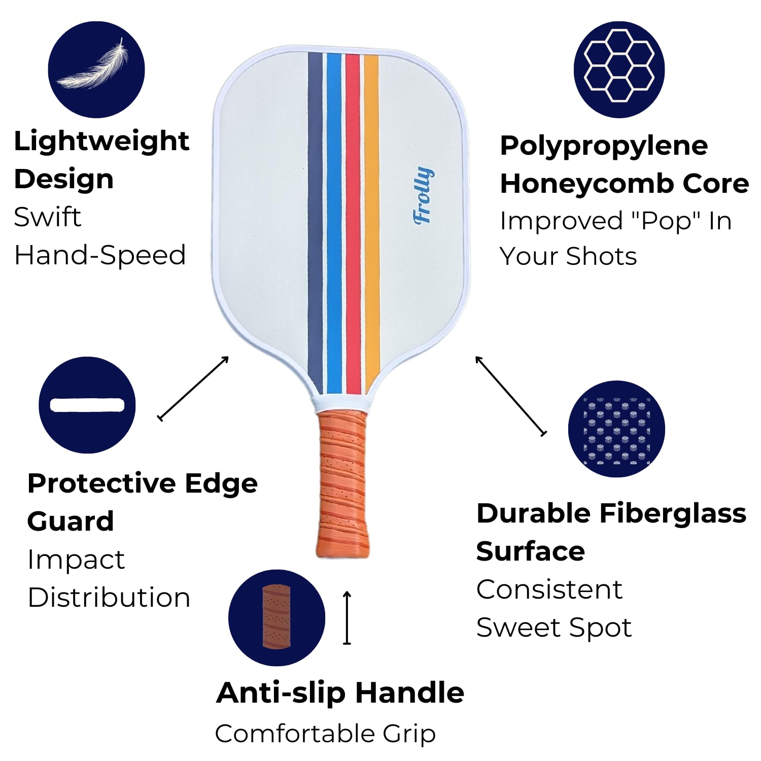 Frolly Premium Pickleball Paddle – Fiberglas-Oberfläche, Polymer-Wabenkern, Veganer Ledergriff, Inkl. Schutzhülle, USAPA-zugelassen