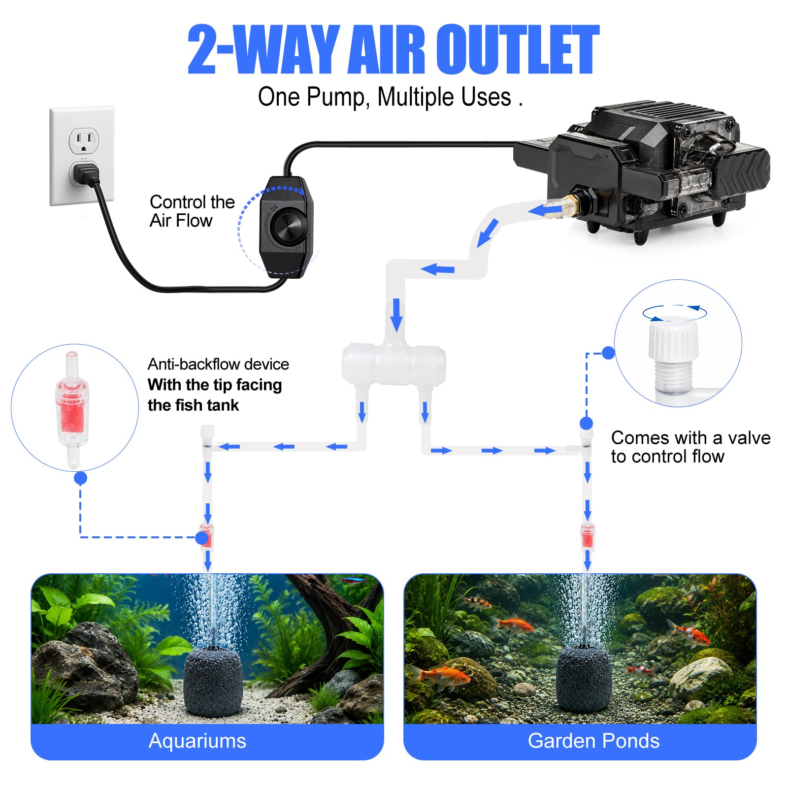 EXLECO Pompe à Air Aquarium Silencieuse 25W, 55L/Min Réglable