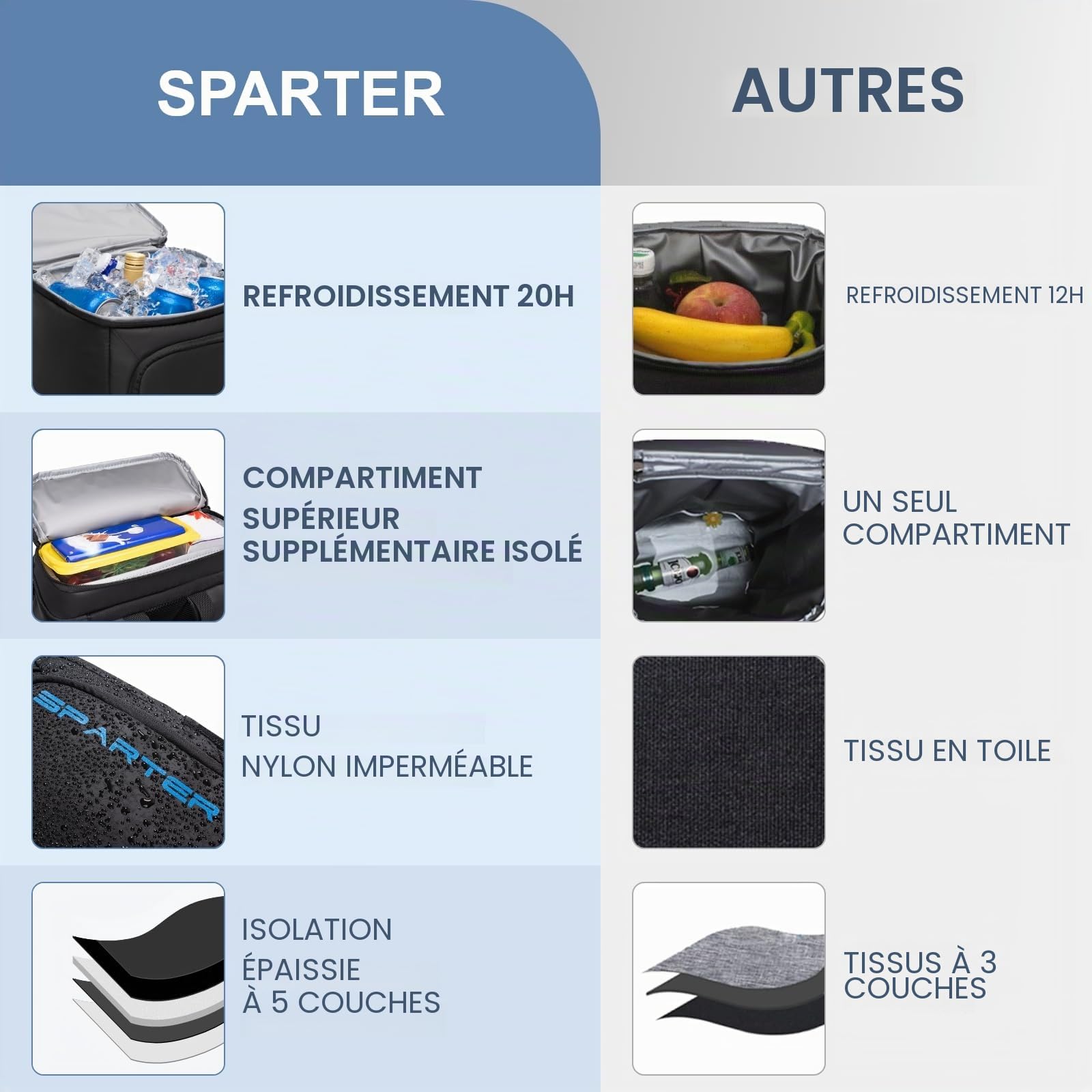 SPARTER Sac à dos isotherme anti-fuite 33/49 canettes, 2 compartiments isolés, sac à dos thermique, portable, léger, plage, voyage, camping, sac à dos pour homme et femme