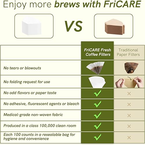 Miniatura 3 de FriCARE Filtros de café fresco #4, blanco sin blanquear, 1,000 unidades para máquina de cono de 8 a 12 tazas, total 1,000 filtros (1 paquete con 10