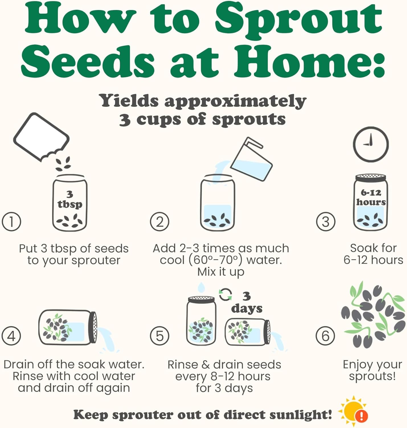 Food to Live Spicy Mix of Sprouting Seeds, 5 Pounds - Broccoli, Radish, Alfalfa, Kosher, Raw