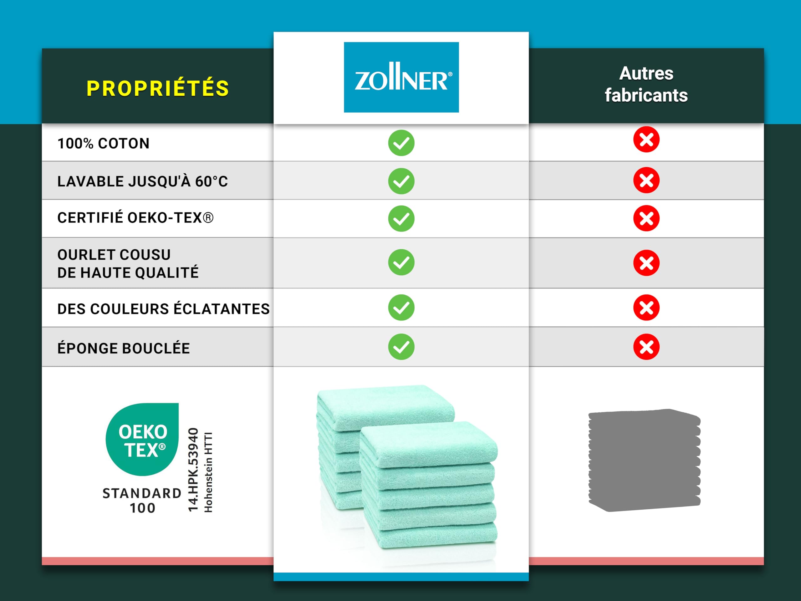 ZOLLNER Set de 10 Serviettes en 50x100 cm - Serviettes de Douche très absorbantes et Douces en Menthe - avec accroche Pratique - lavables à 95°C - Coton - qualité hôtelière