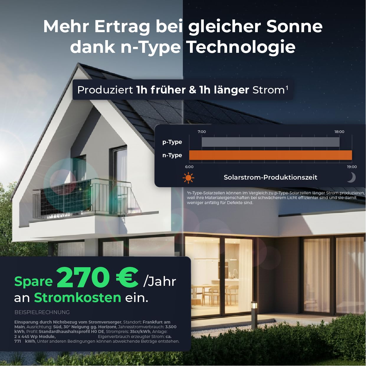 Solarway® 920W Balkonkraftwerk 800W komplett Steckdose - neuester 800 Watt Wechselrichter - Solaranlage Komplettset - 460W bifaziale Solarmodule & Envertech & Zubehör