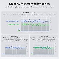 FULAIM X5M Vezeték Nélküli Mikrofon iPhone Android PC DSLR Kamerához Mini Csiptetős Mikrofon 4G Felvétellel Videózáshoz Podcasthoz 6