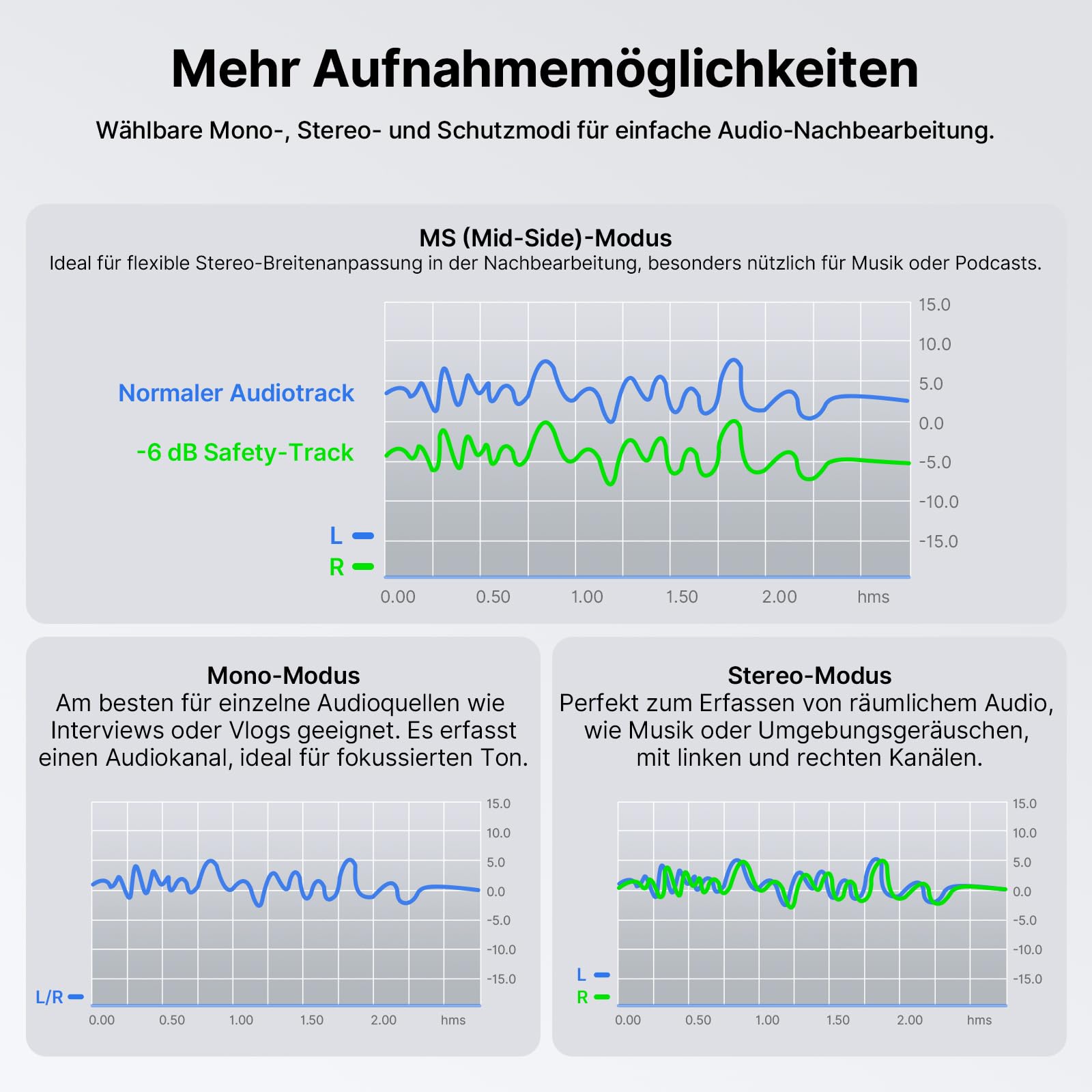 FULAIM X5M Wireless Lavalier Mikrofon Set mit Ladeetui, Plug & Play Ansteckmikrofon, DSP Rauschunterdrückung, Echtzeit-Monitoring, 18h Aufnahme, kompatibel mit Handy, Android, Kamera, PC