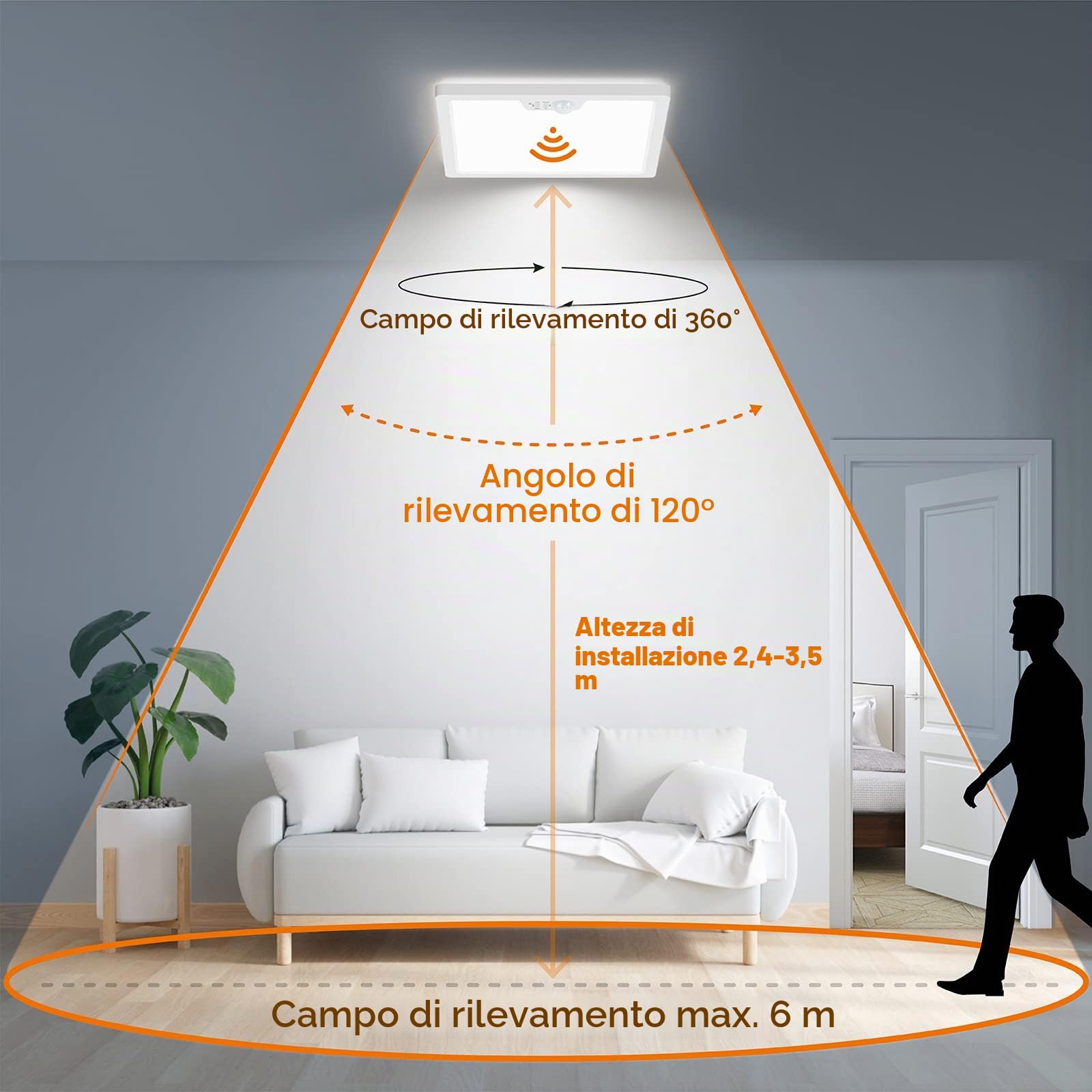 BLNAN Lampada da soffitto con sensore di movimento, per interni, 24 W, lampada da soffitto piatto con sensore di movimento, 3000 K/4000 K/5000 K, 2400 lm, per corridoio, scale, cucina, balcone