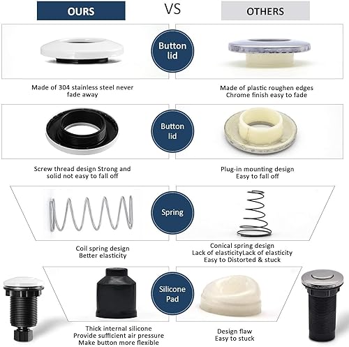 Miniatura 39 de Kit de interruptor de aire para triturar basura, parte superior del fregadero, acero inoxidable, níquel cepillado, encendido/apagado, botón de aire